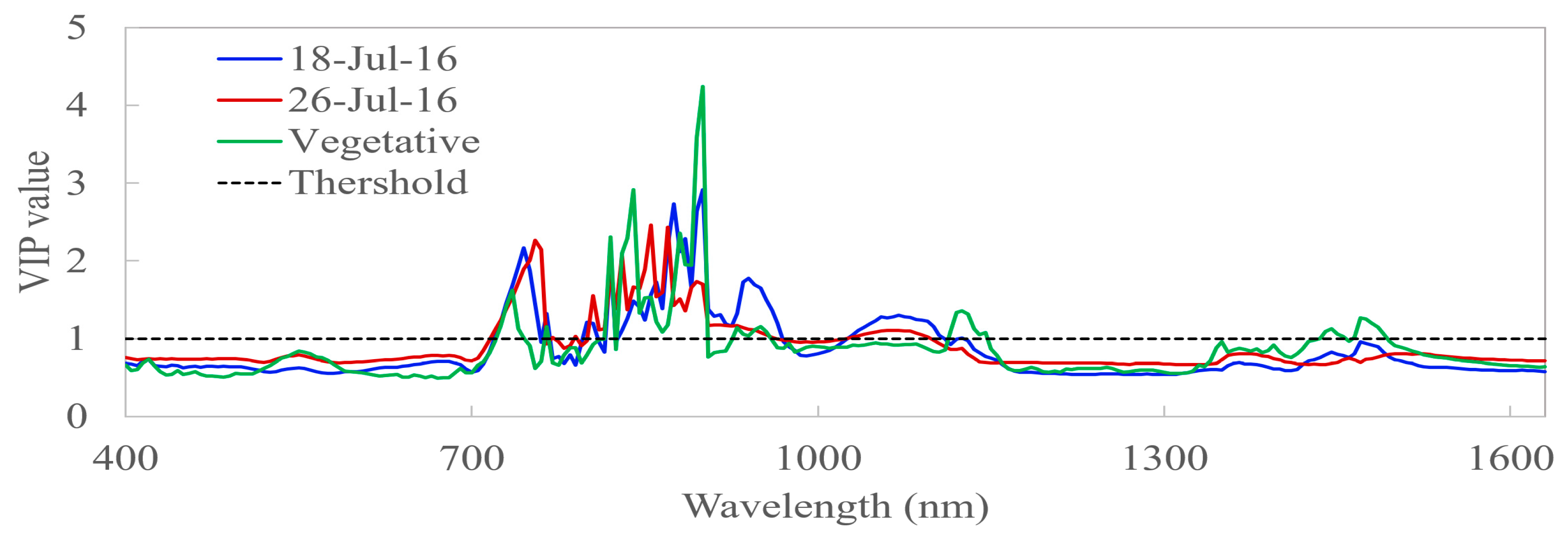 Remotesensing 10 00426 g003