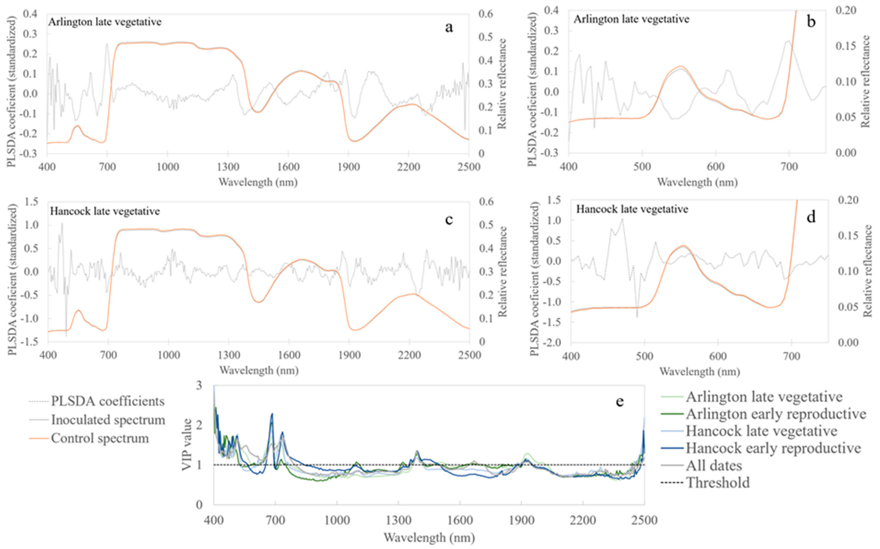 Remotesensing 10 00426 g004