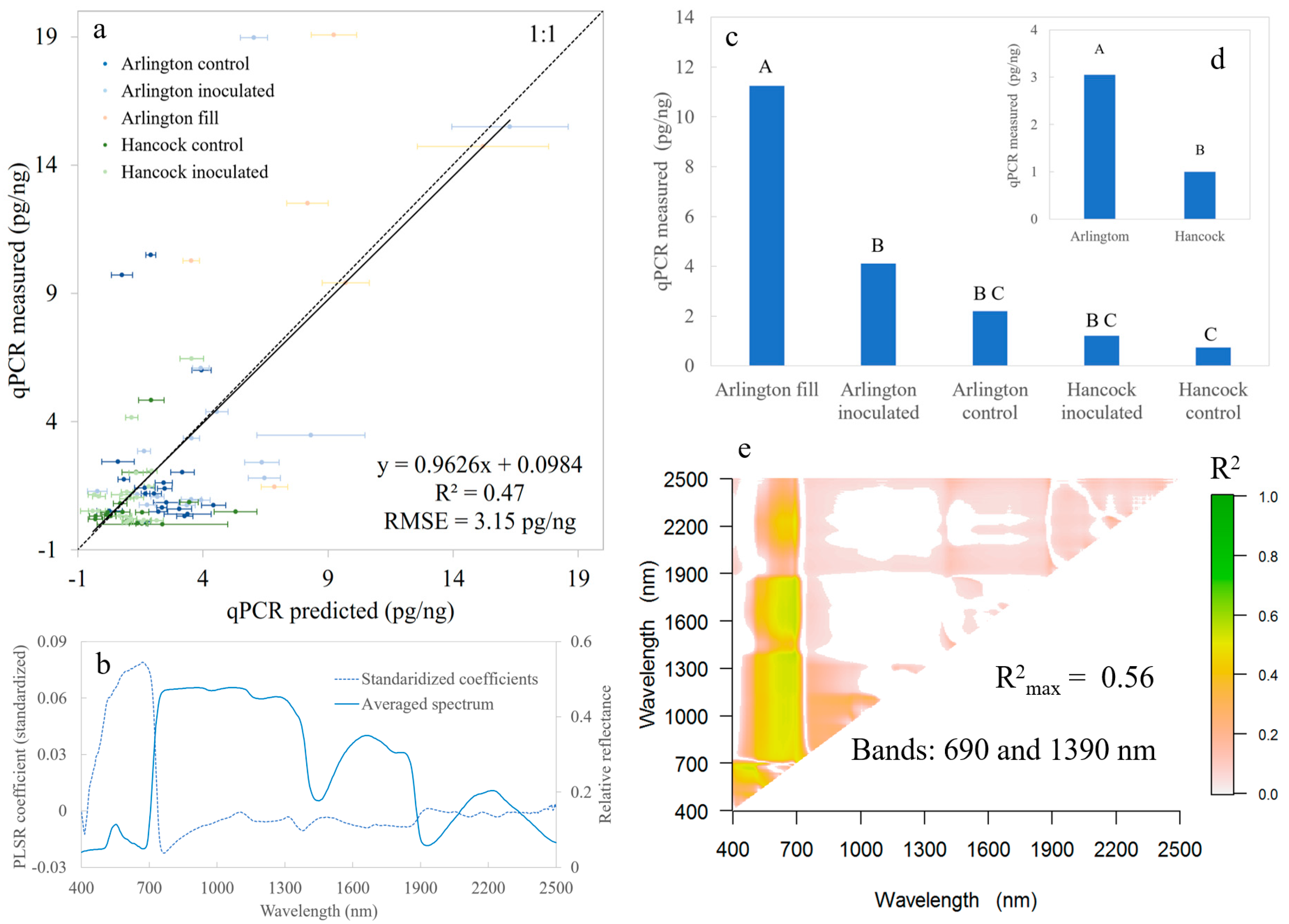 Remotesensing 10 00426 g005