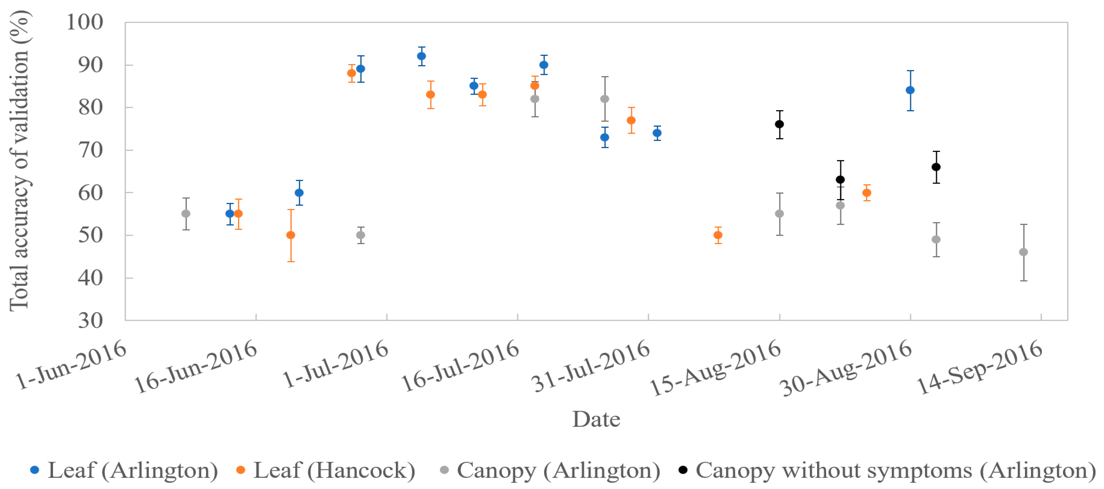 Remotesensing 10 00426 g006
