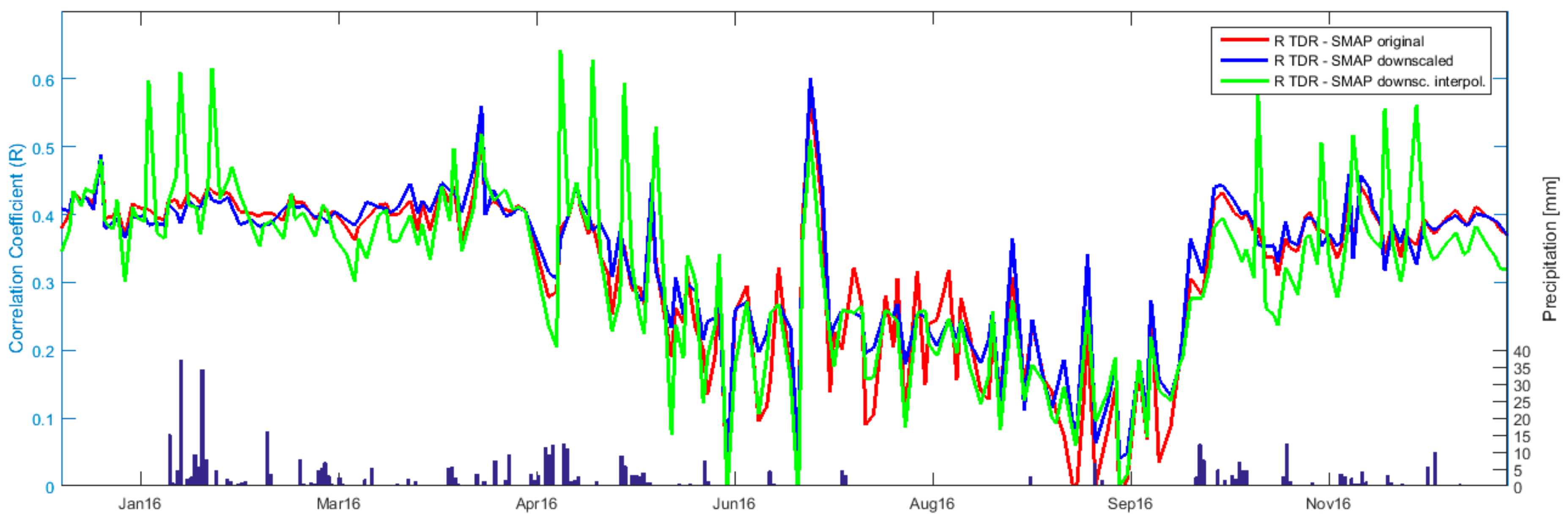 Remotesensing 10 00427 g007