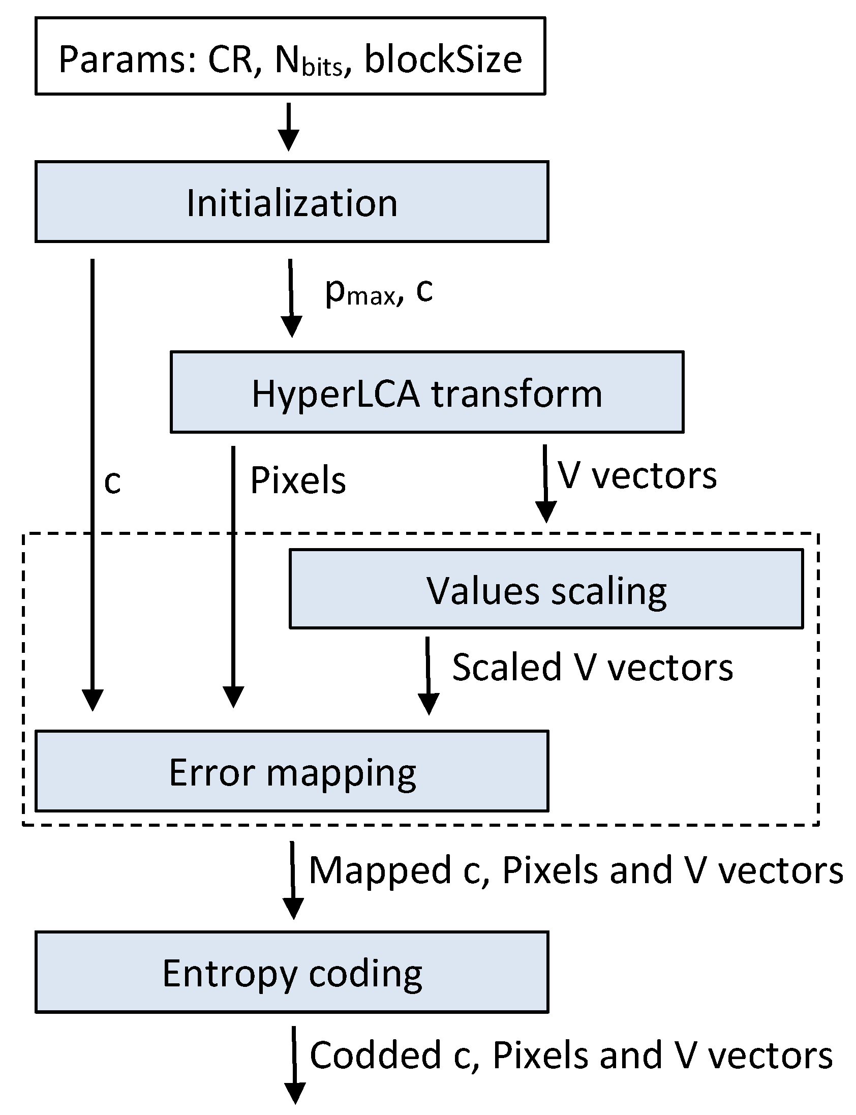 Remotesensing 10 00428 g001 Remotesensing 10 00428 g001