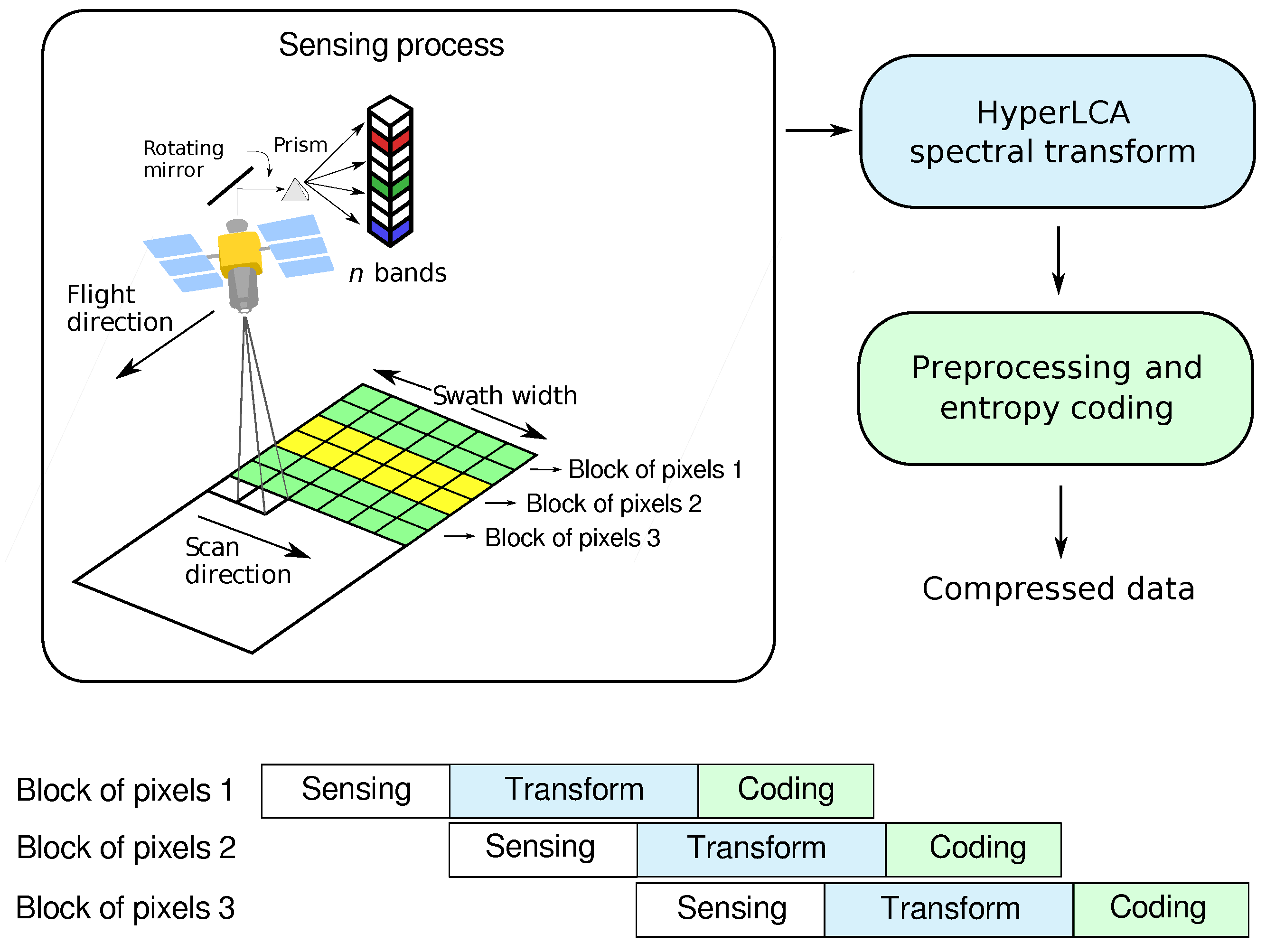 Remotesensing 10 00428 g002 Remotesensing 10 00428 g002
