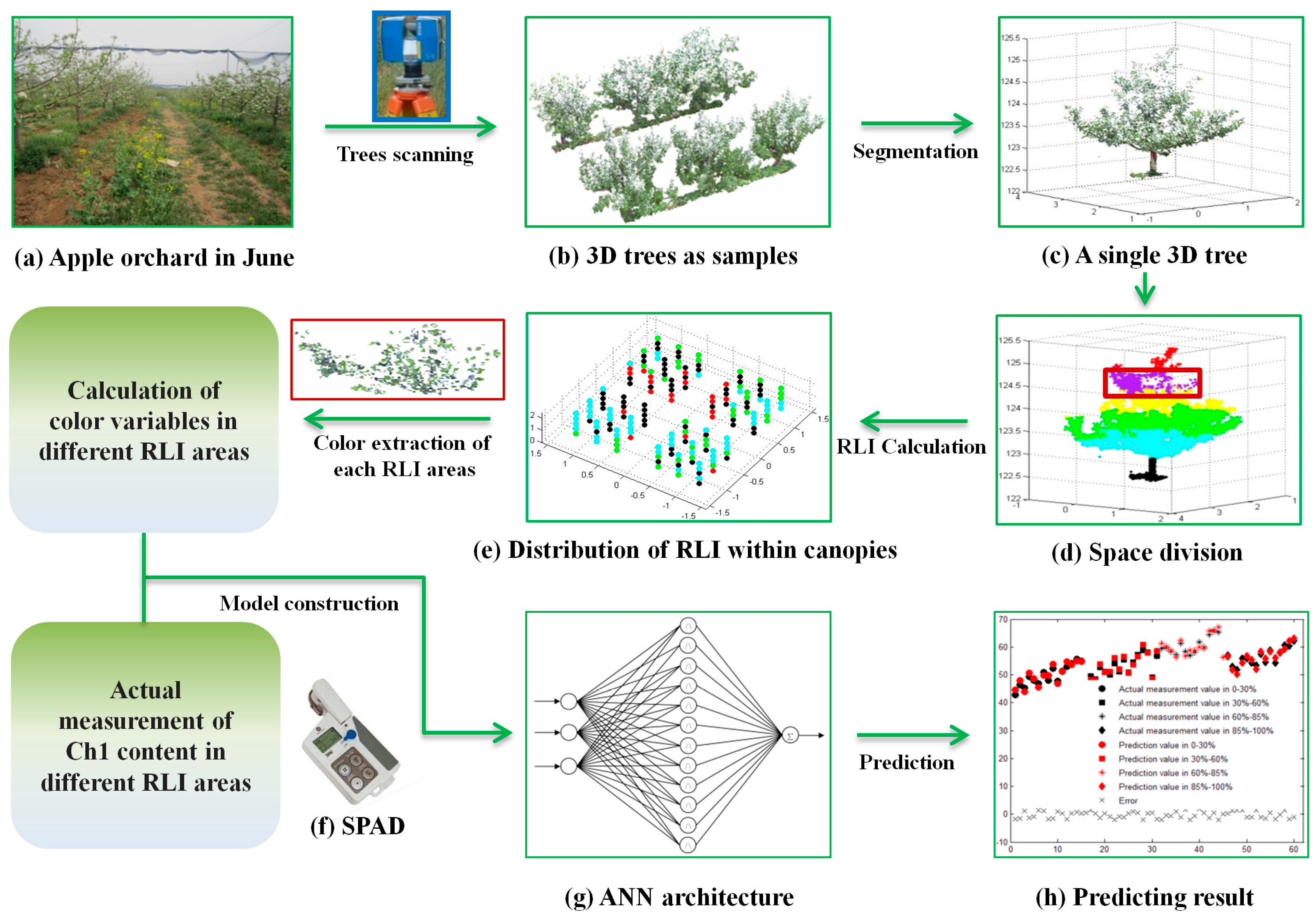Remotesensing 10 00429 g001