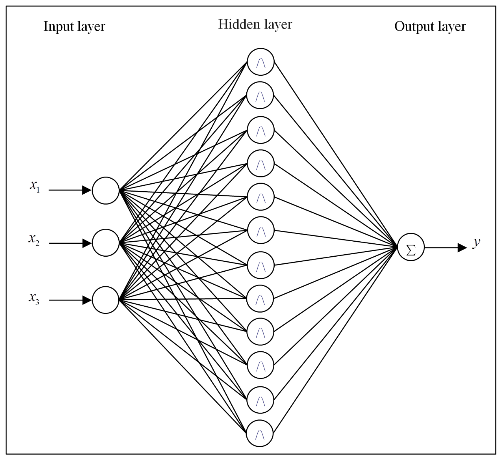 Remotesensing 10 00429 g005