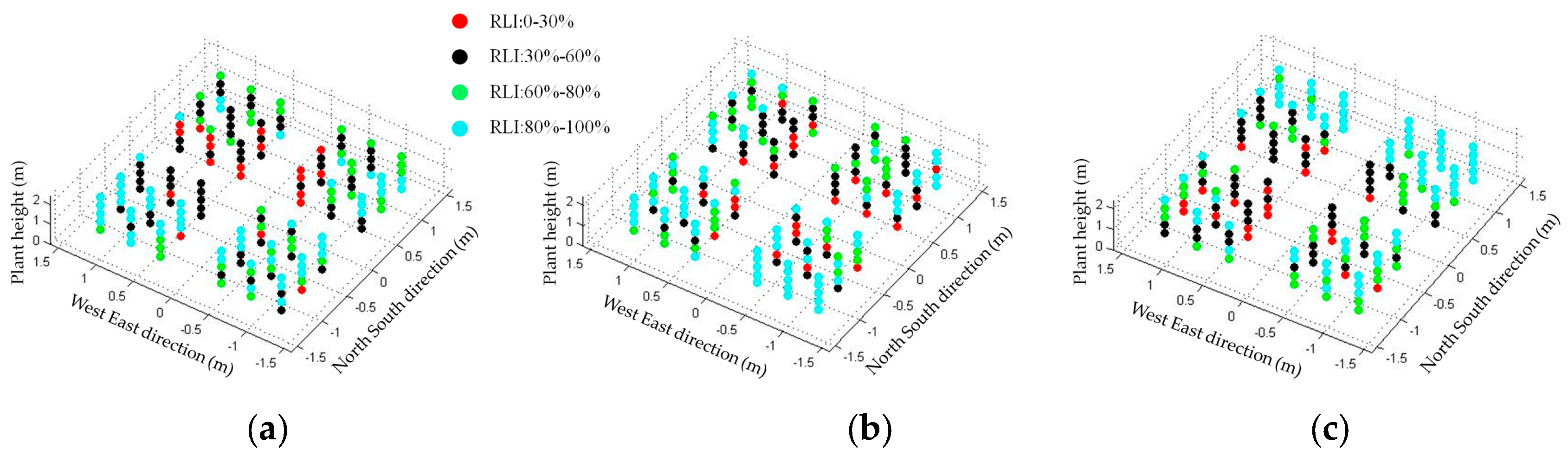 Remotesensing 10 00429 g006