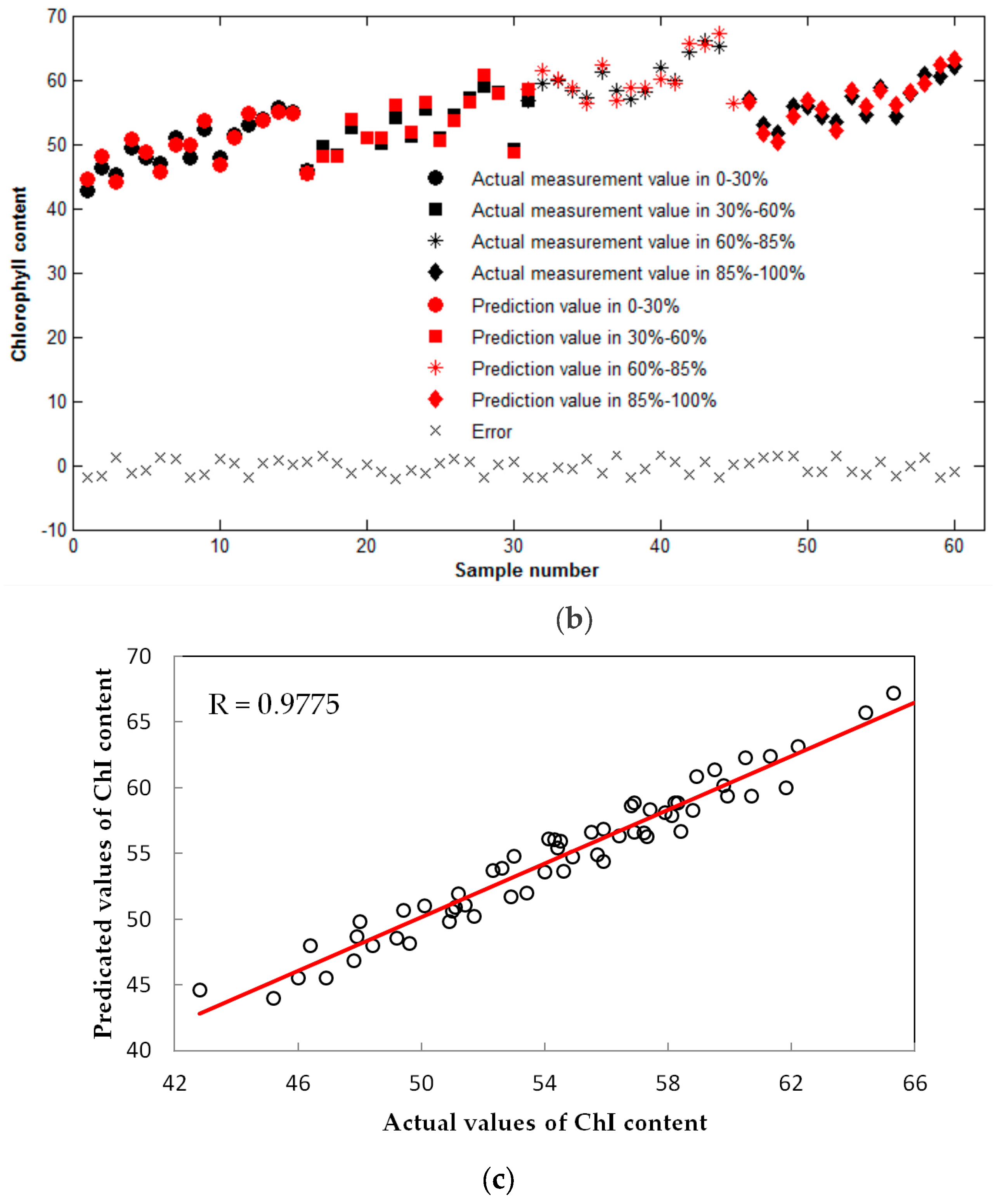 Remotesensing 10 00429 g010b