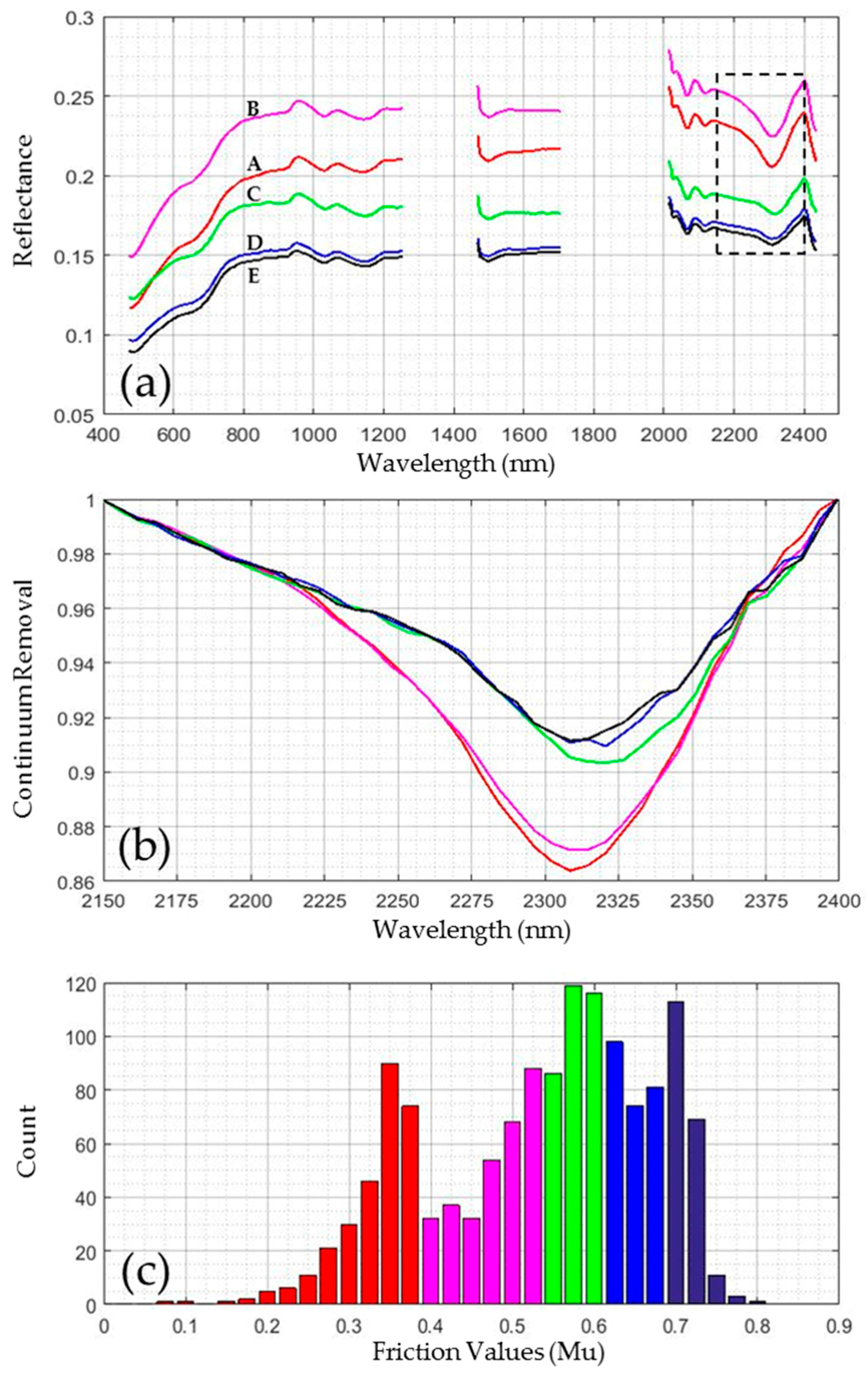 Remotesensing 10 00430 g002
