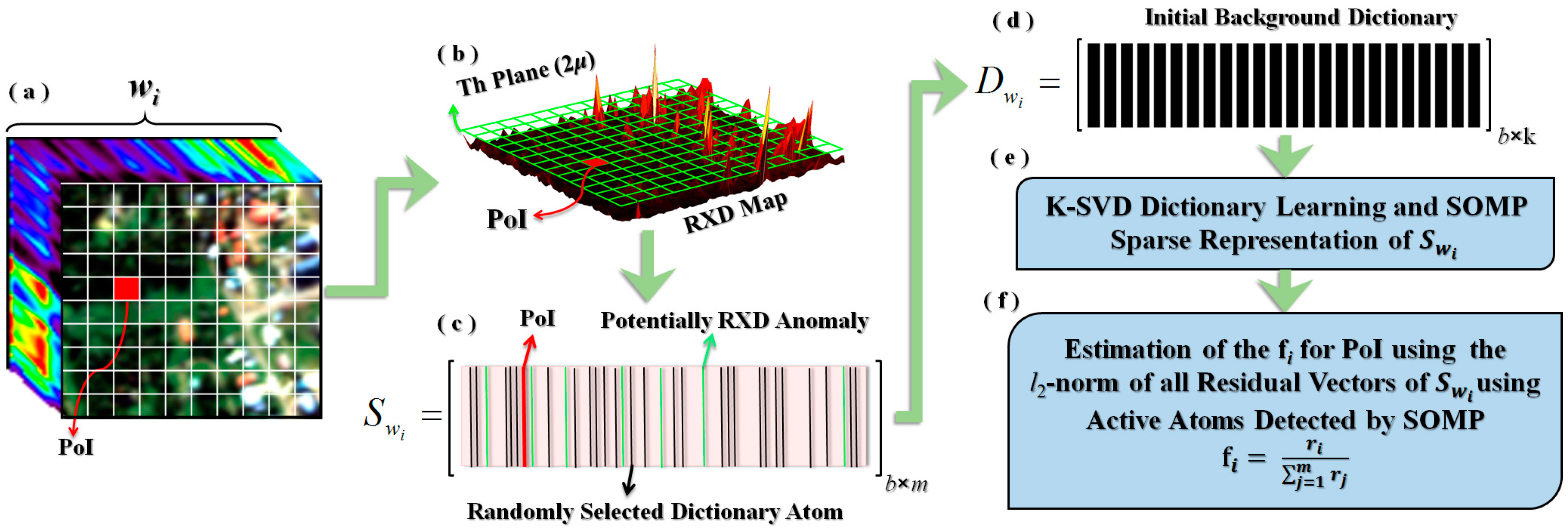 Remotesensing 10 00434 g002