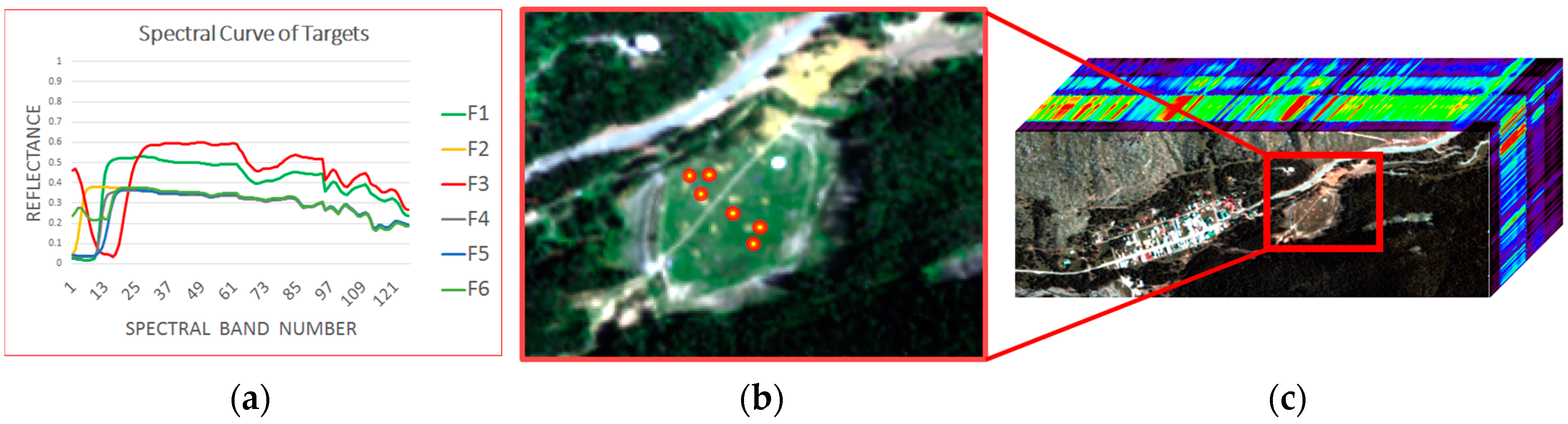 Remotesensing 10 00434 g003