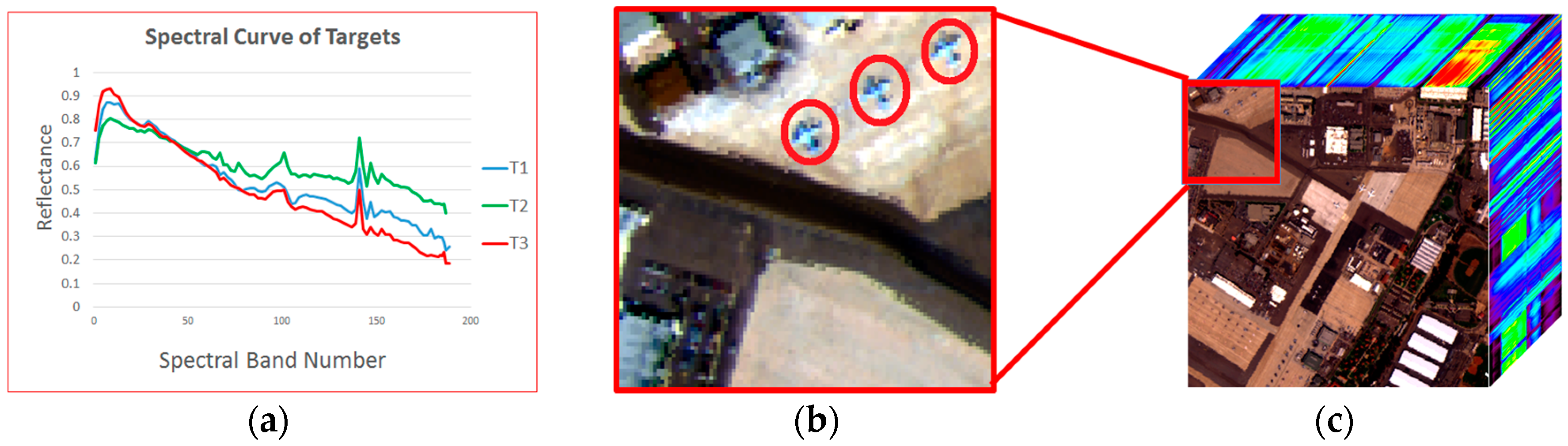 Remotesensing 10 00434 g004