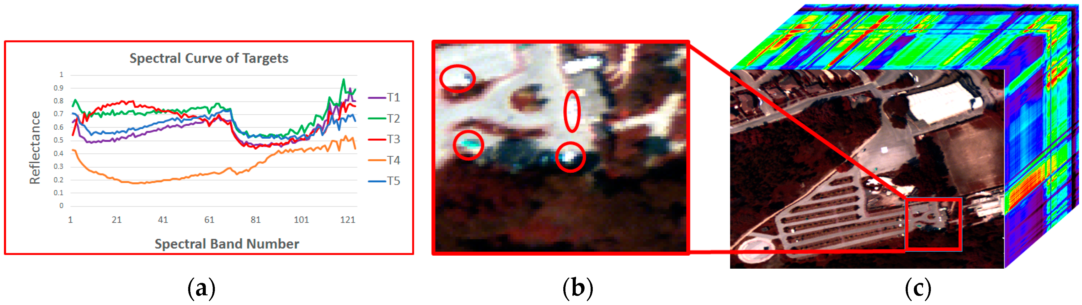Remotesensing 10 00434 g005