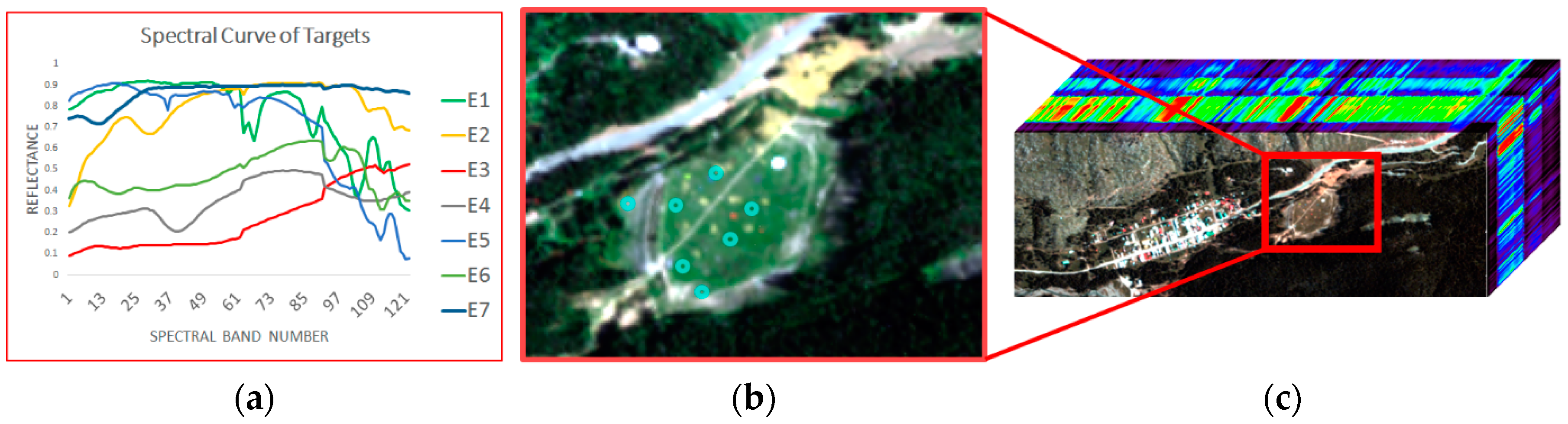 Remotesensing 10 00434 g006