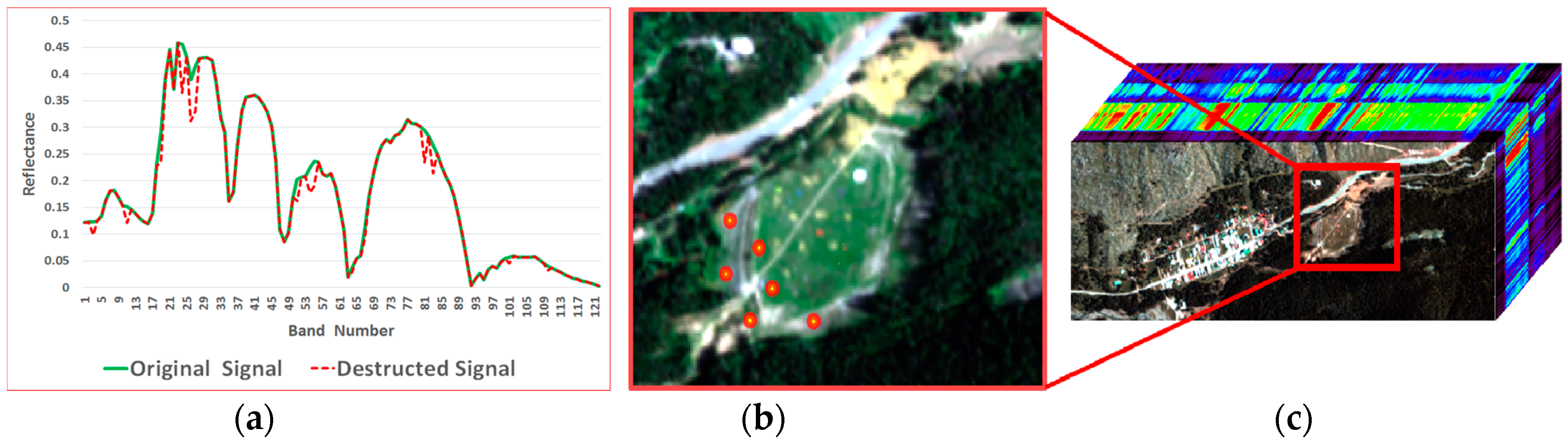 Remotesensing 10 00434 g007