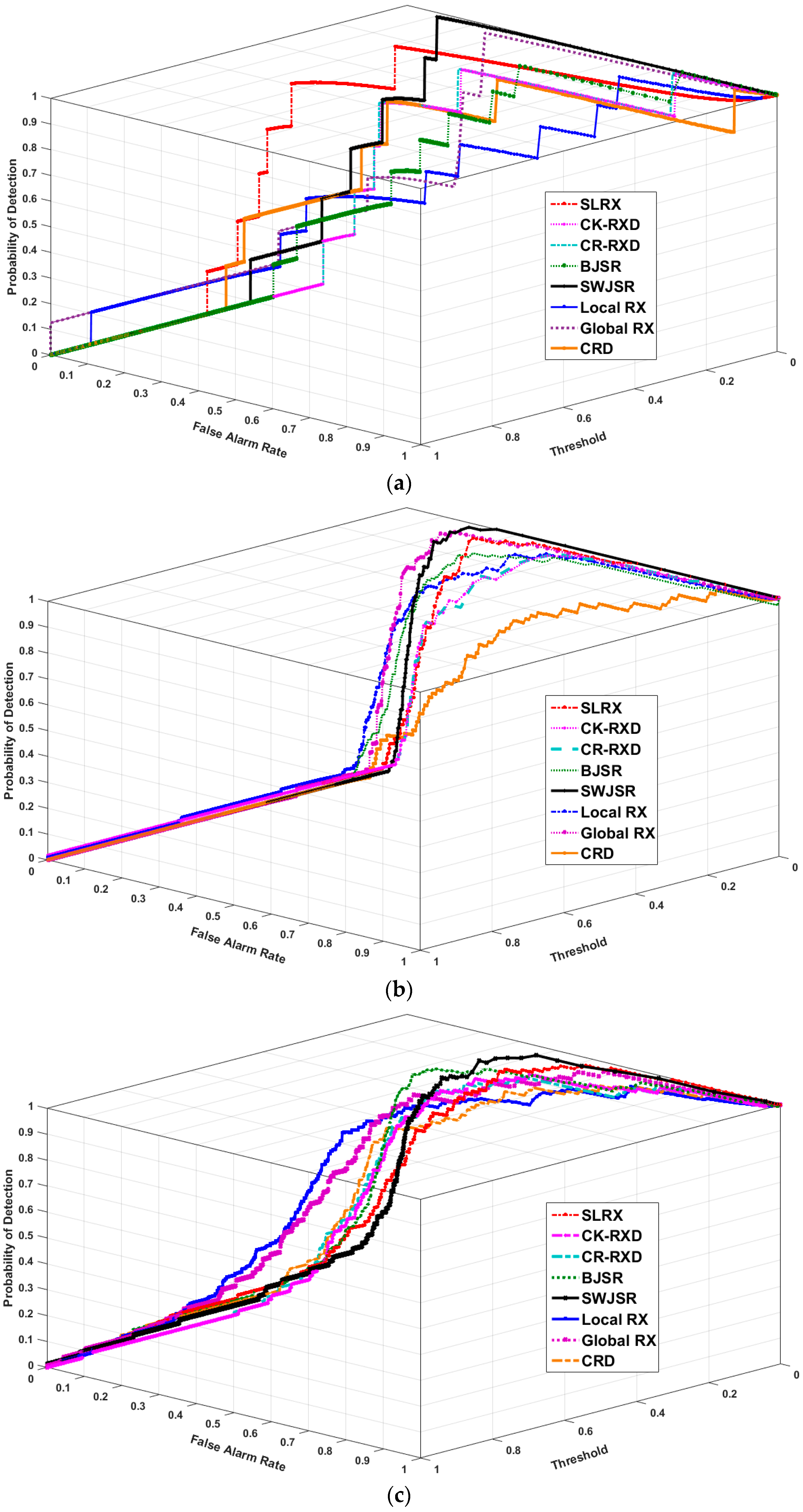 Remotesensing 10 00434 g008a