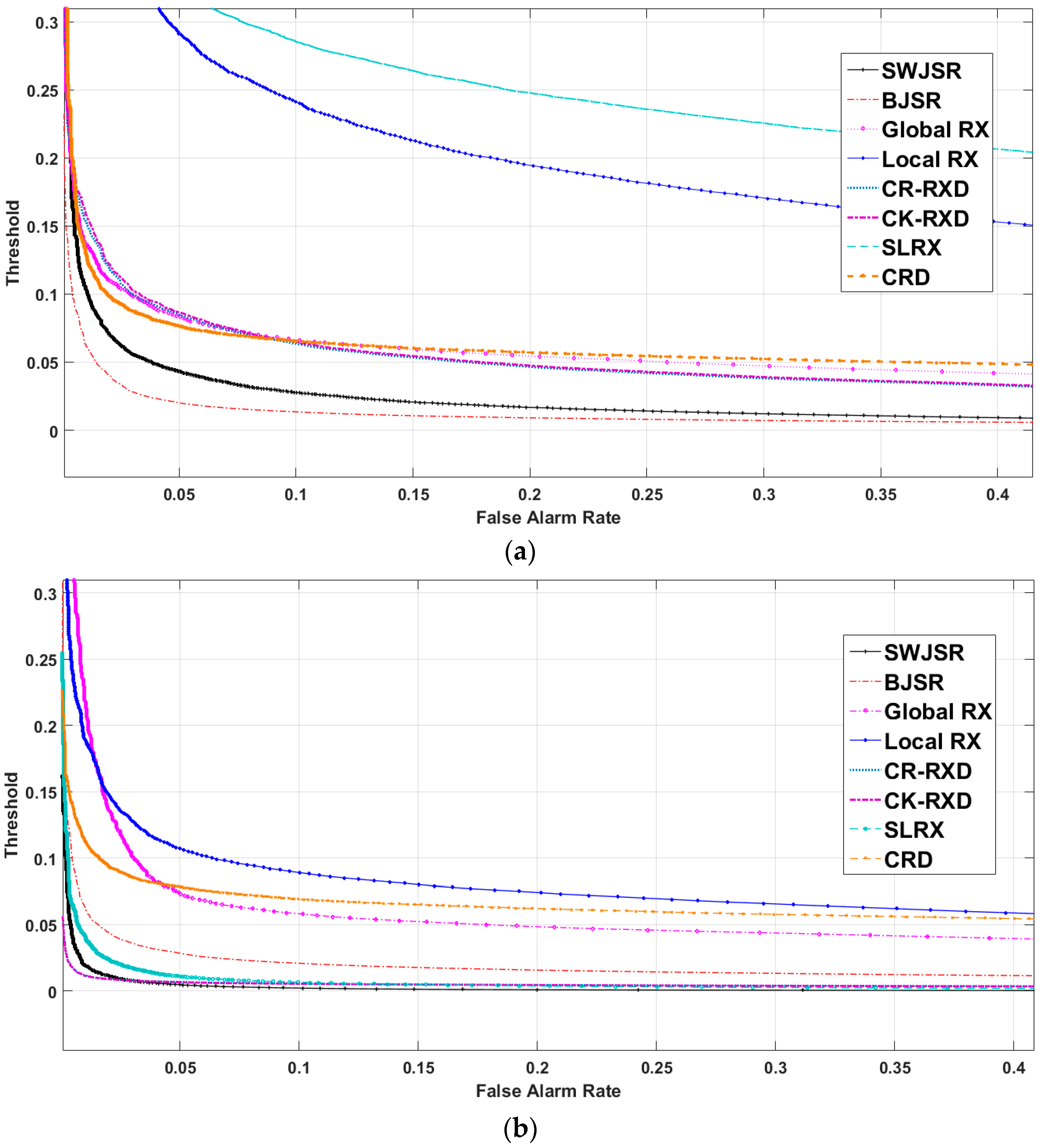 Remotesensing 10 00434 g010a