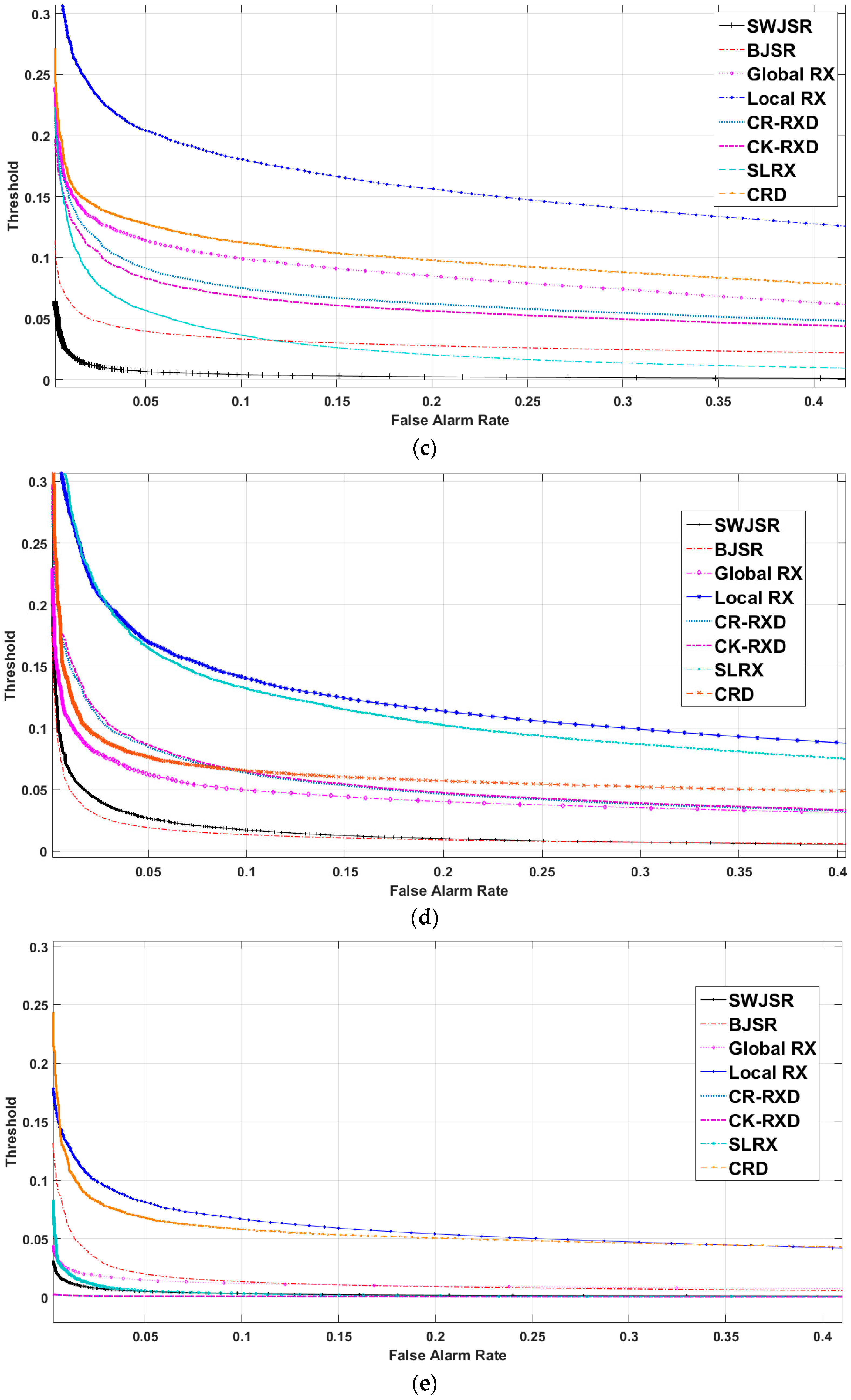 Remotesensing 10 00434 g010b