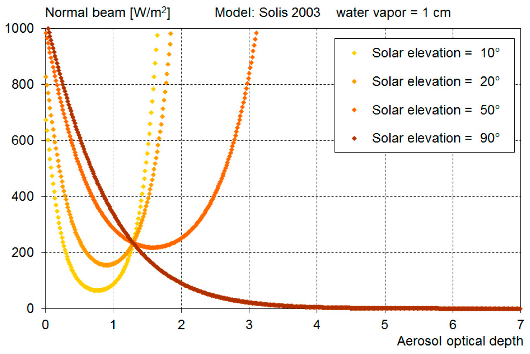 Remotesensing 10 00435 g001