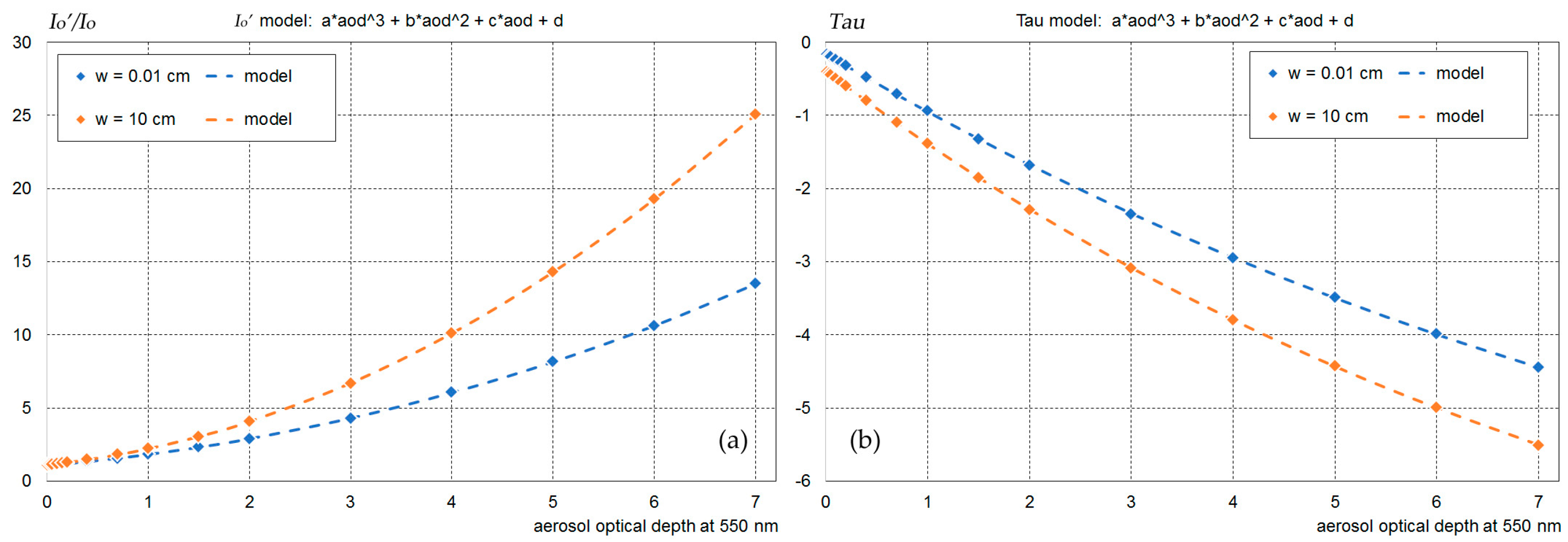 Remotesensing 10 00435 g002