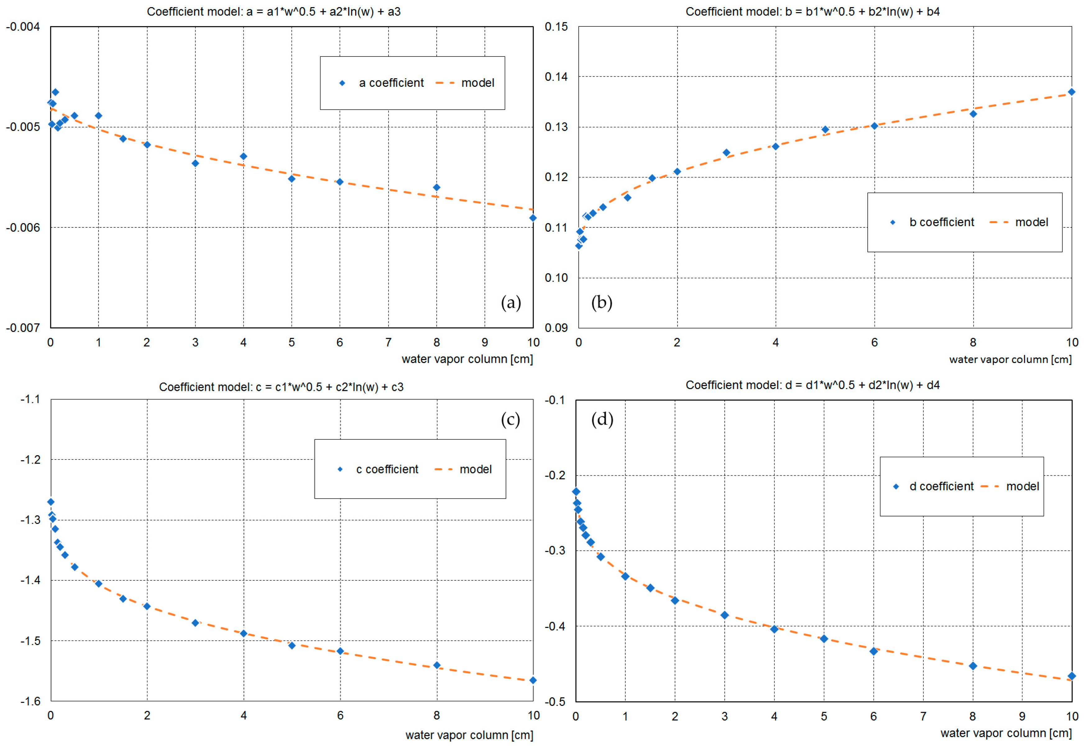 Remotesensing 10 00435 g003