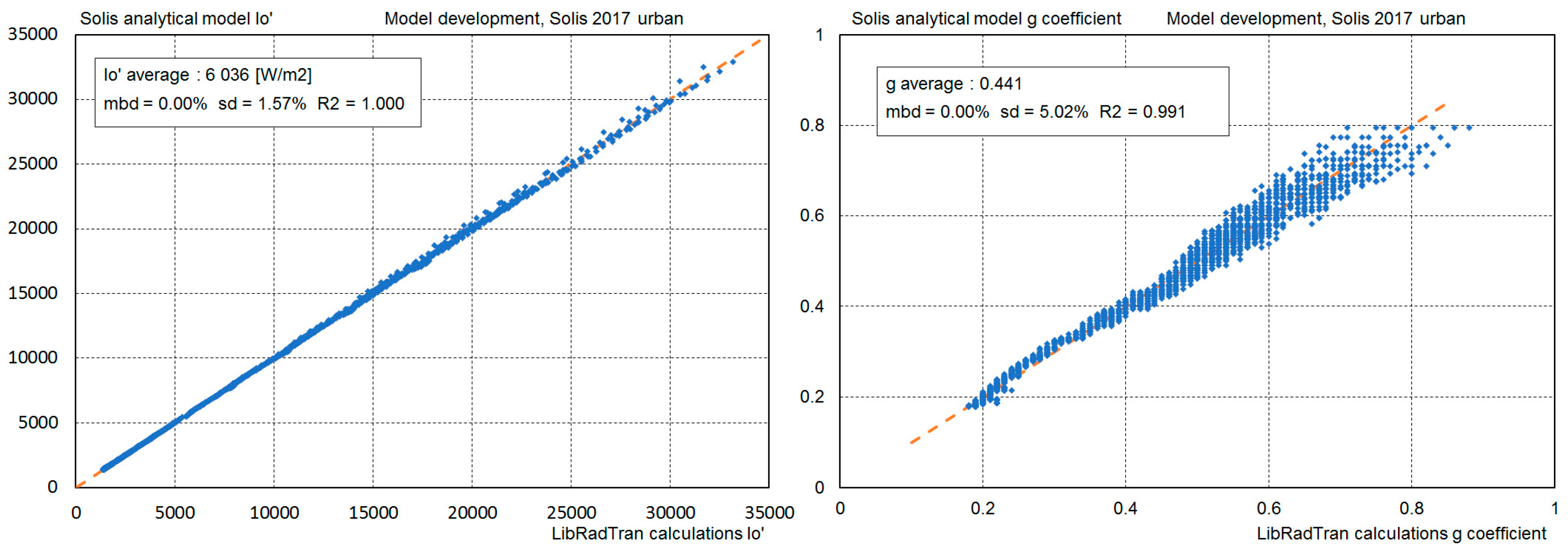 Remotesensing 10 00435 g004