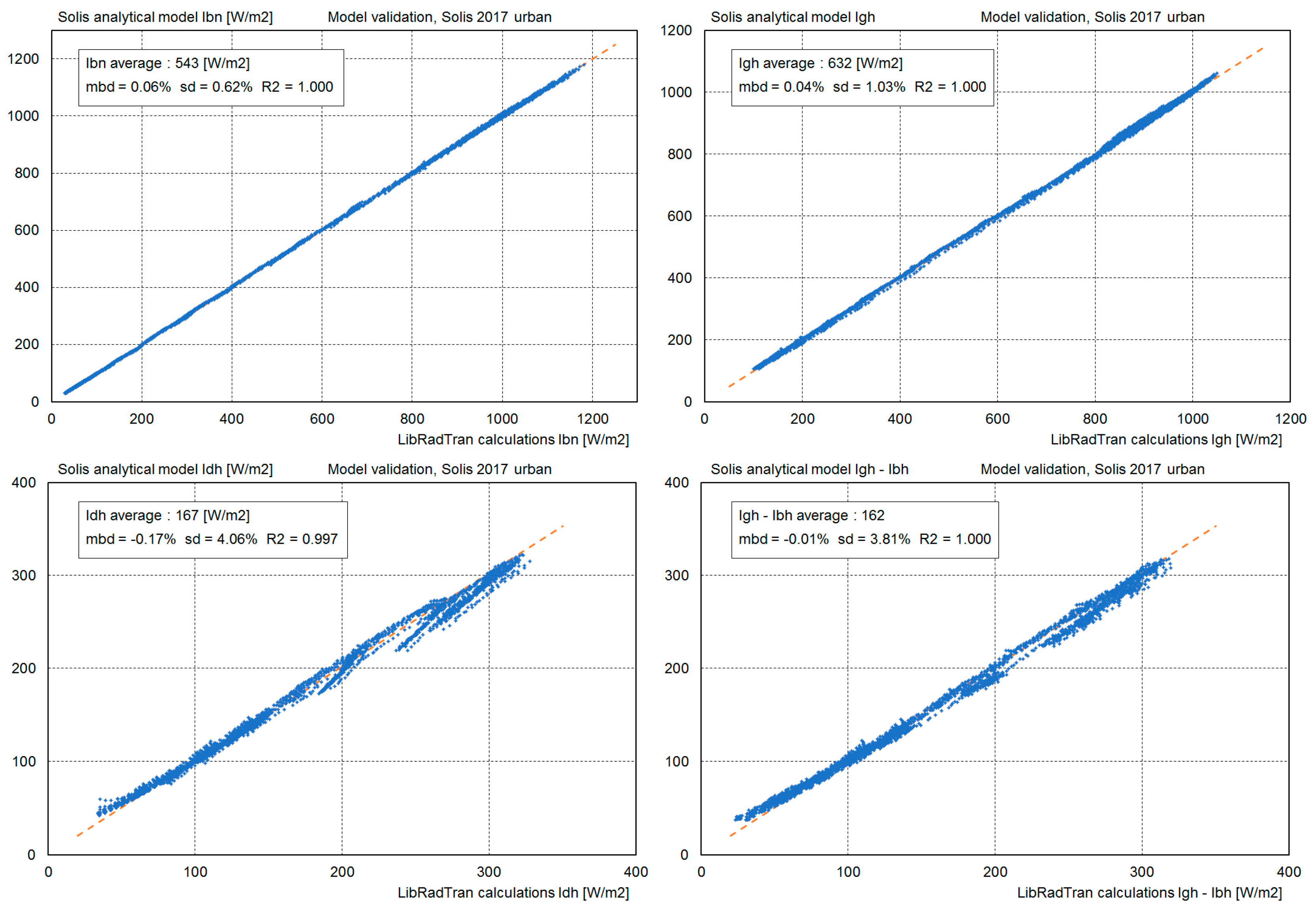 Remotesensing 10 00435 g005