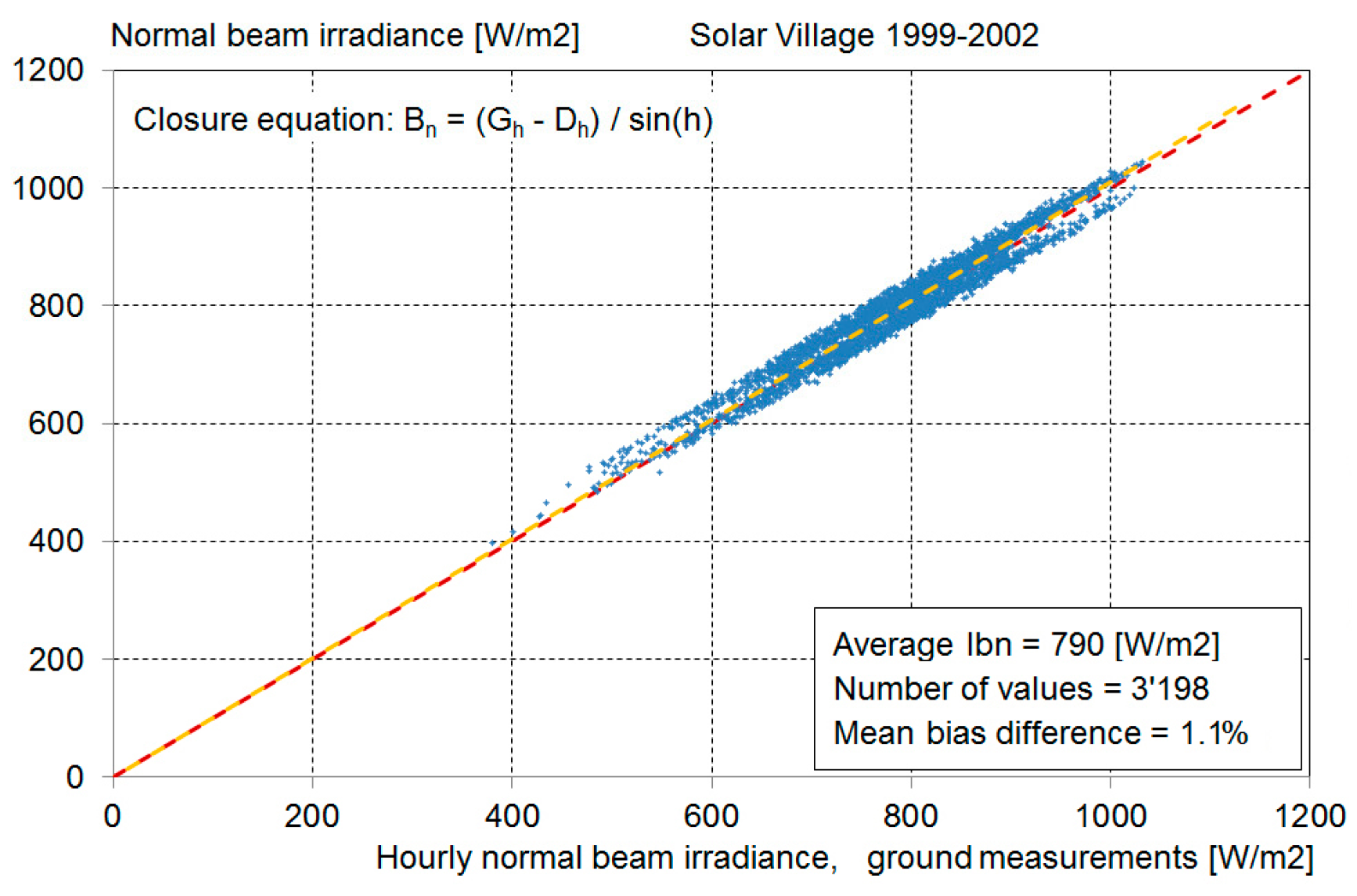 Remotesensing 10 00435 g006
