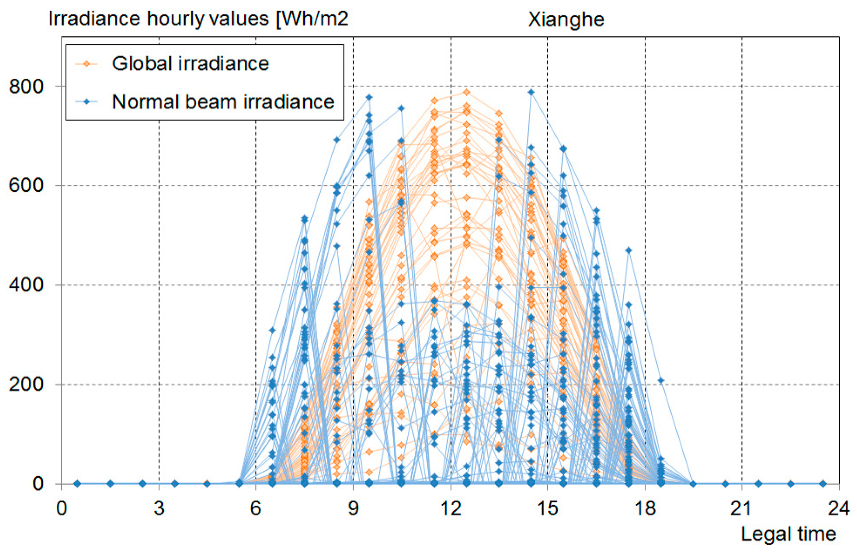 Remotesensing 10 00435 g007