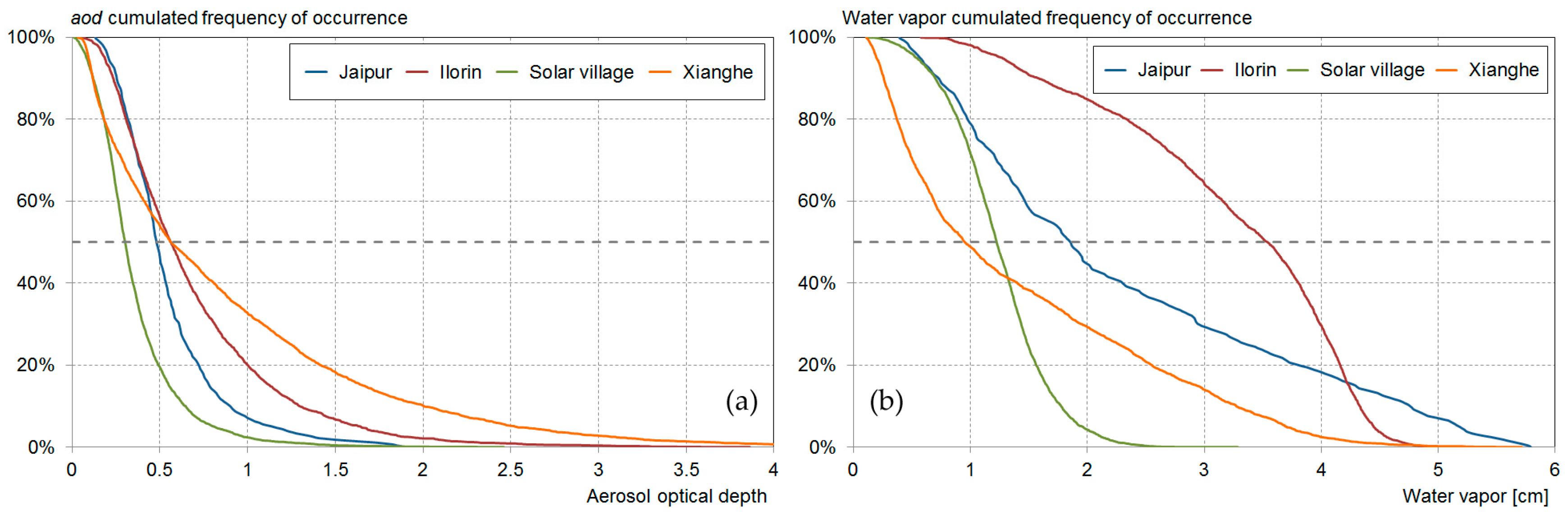 Remotesensing 10 00435 g008