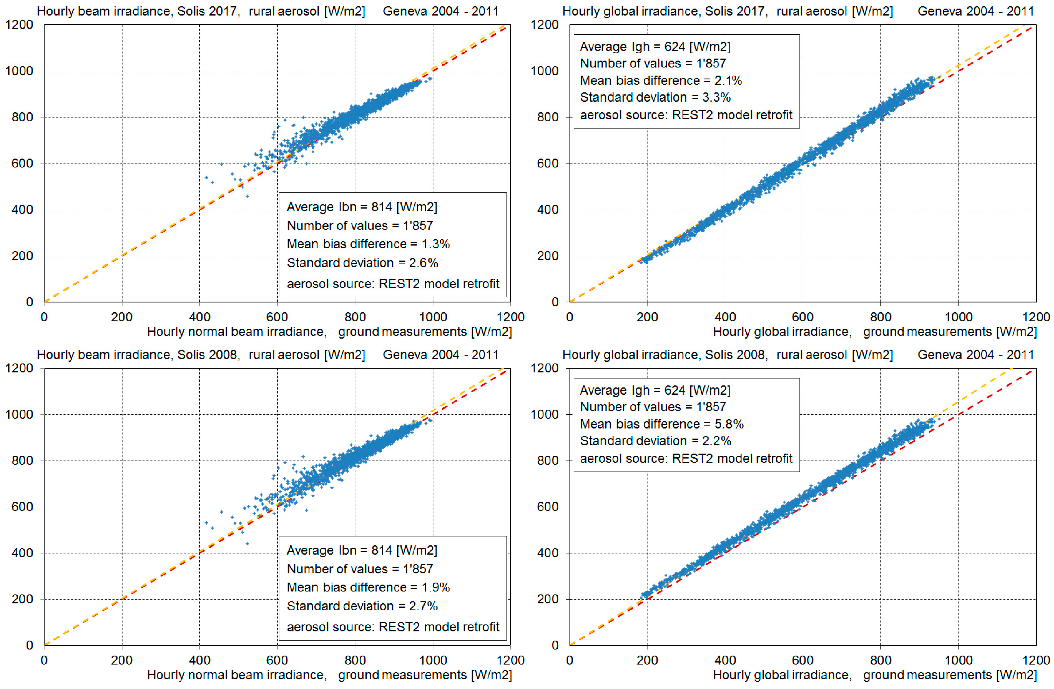 Remotesensing 10 00435 g009