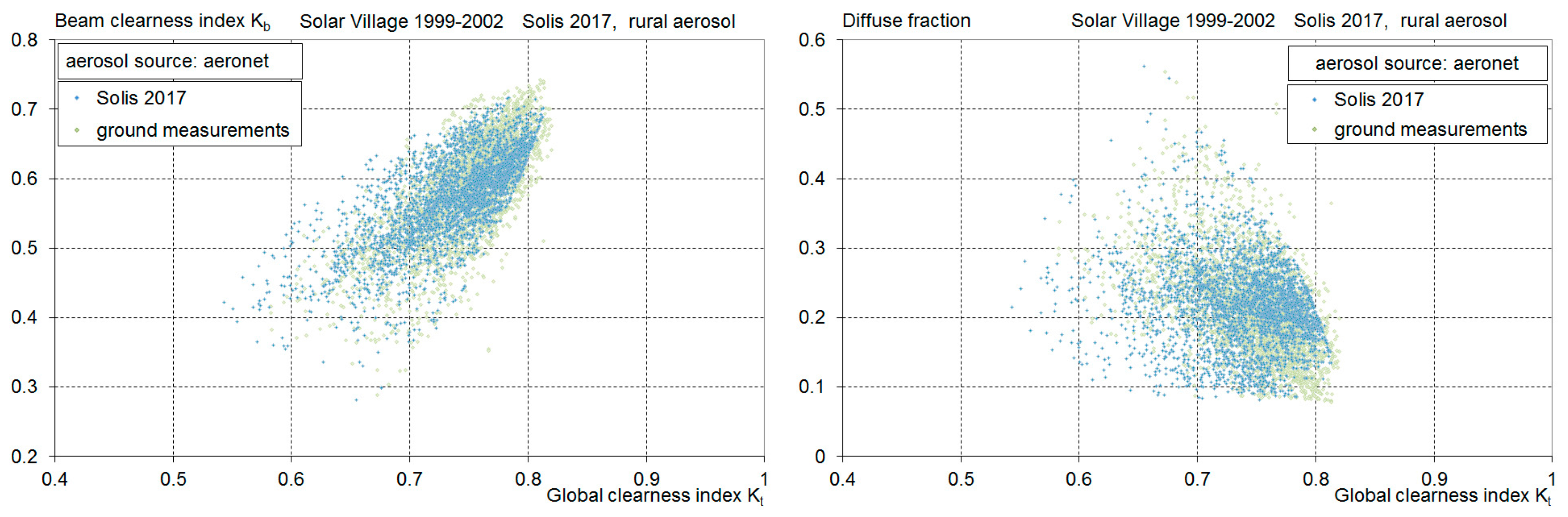 Remotesensing 10 00435 g010