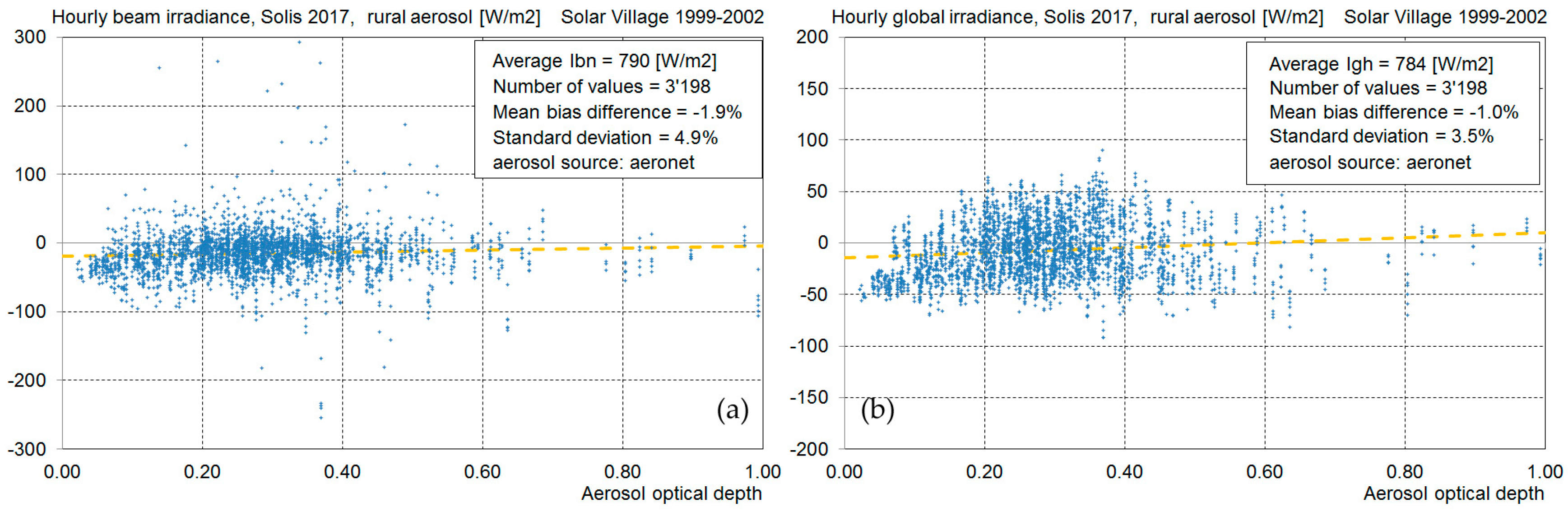 Remotesensing 10 00435 g011