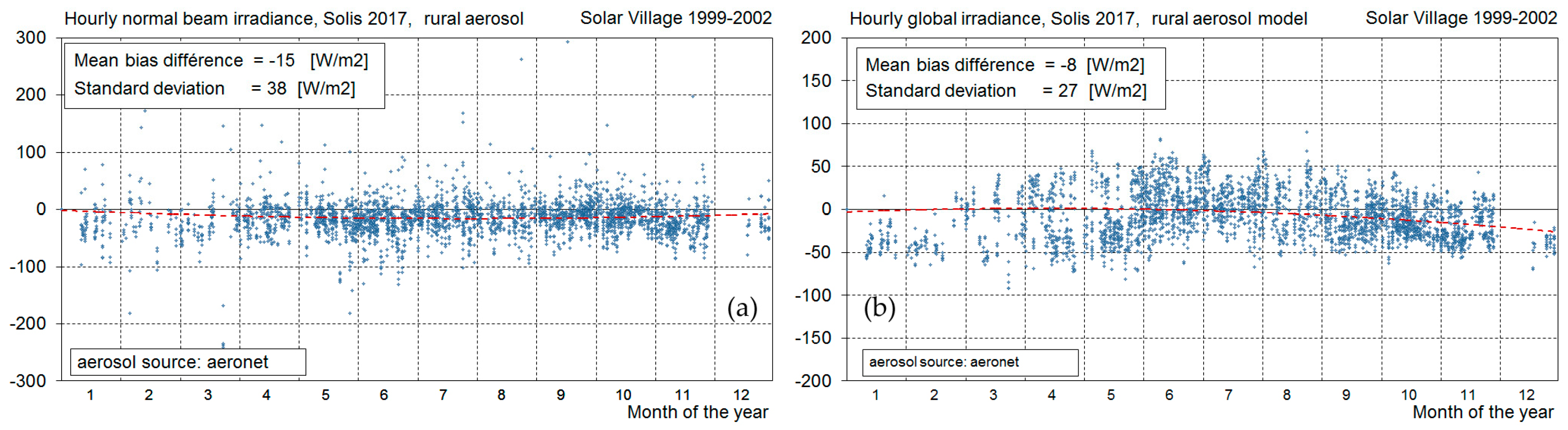 Remotesensing 10 00435 g012