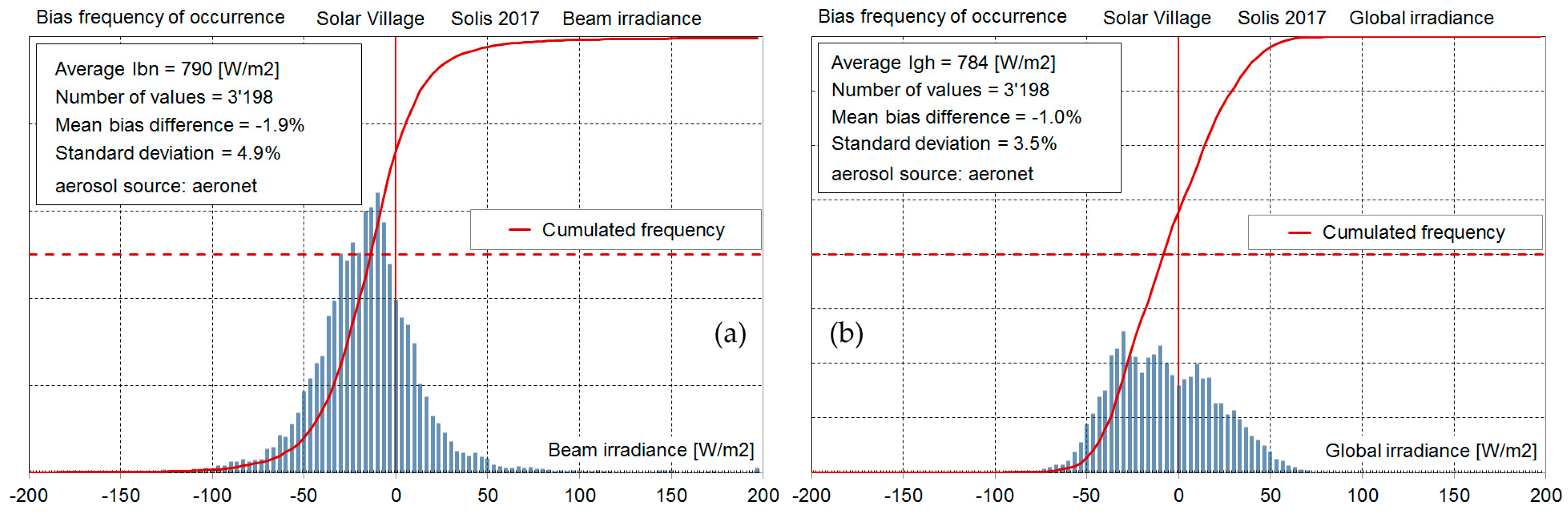 Remotesensing 10 00435 g013