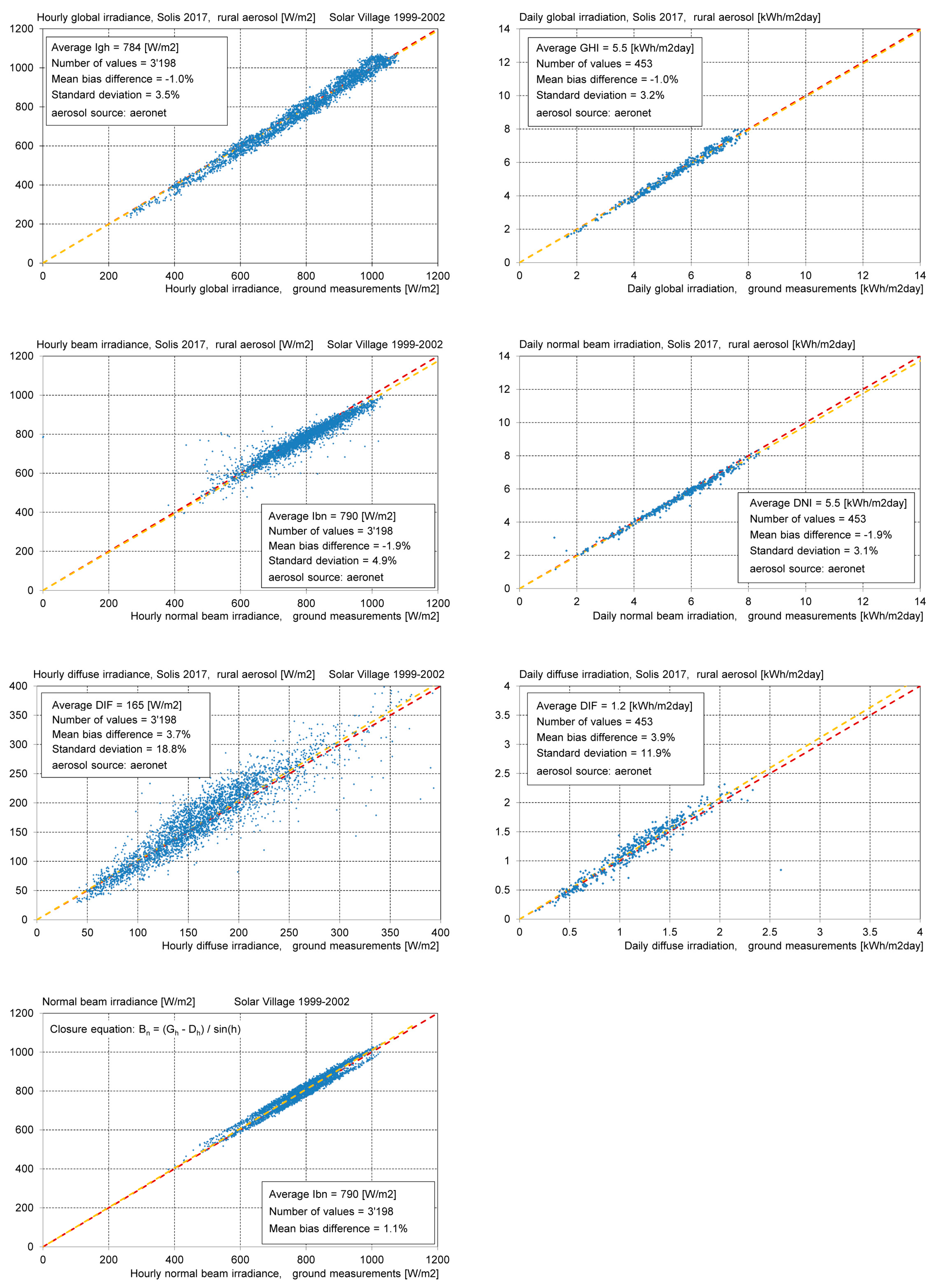 Remotesensing 10 00435 i001