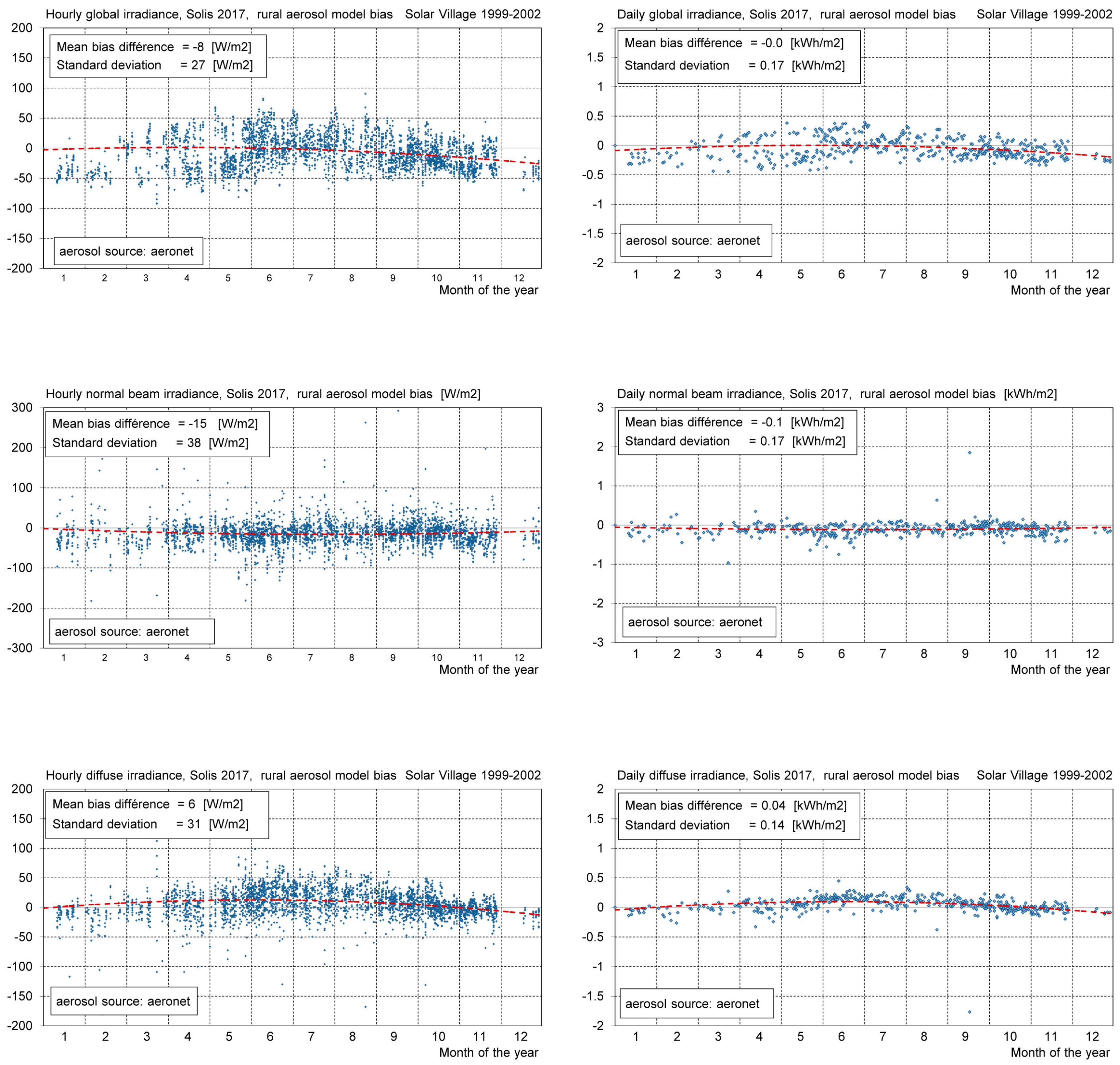 Remotesensing 10 00435 i003