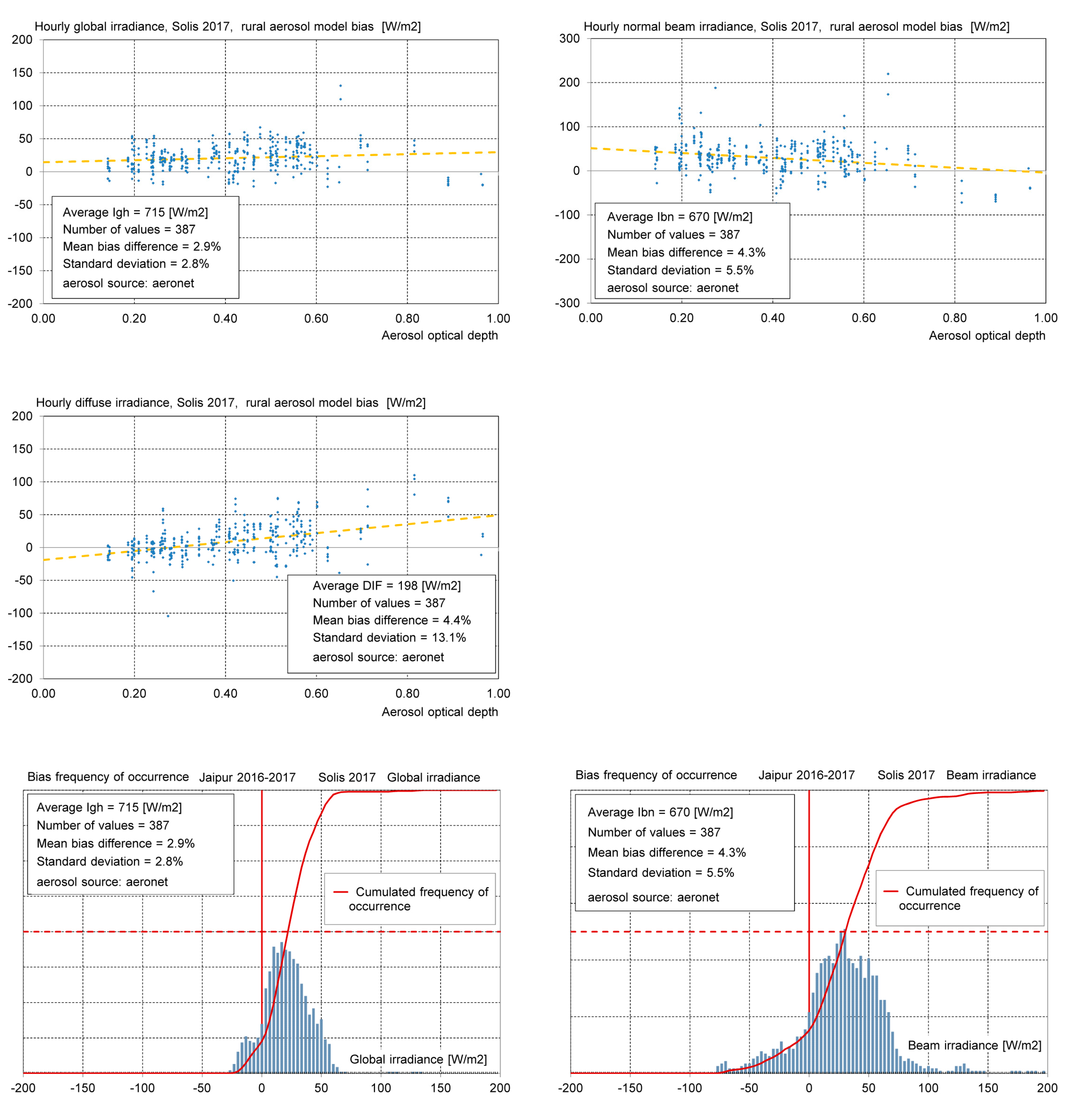 Remotesensing 10 00435 i005a