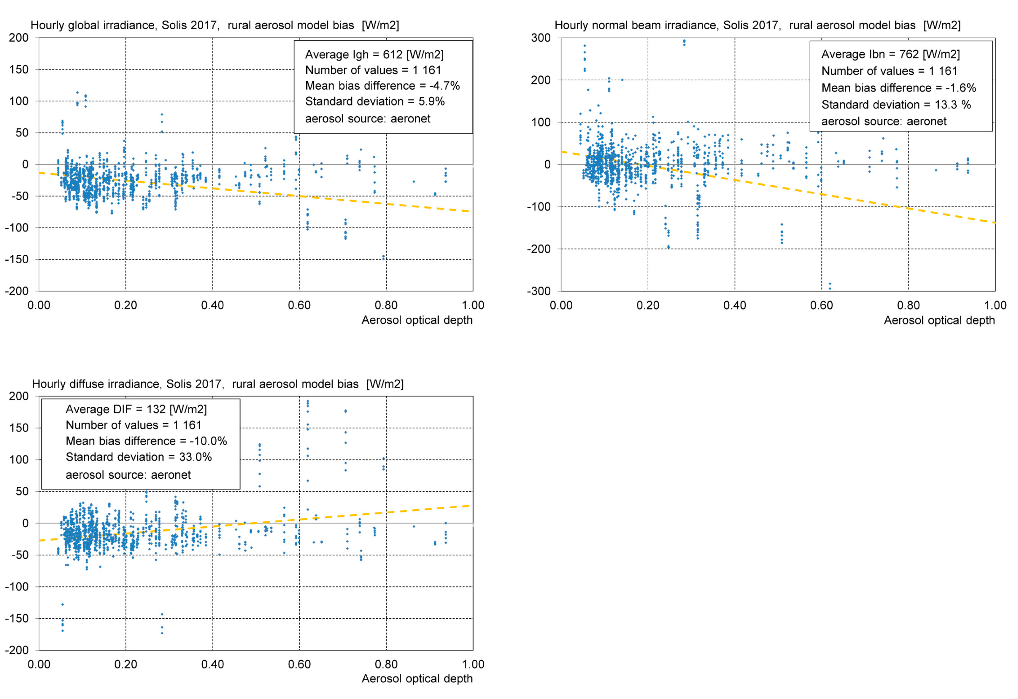 Remotesensing 10 00435 i011a