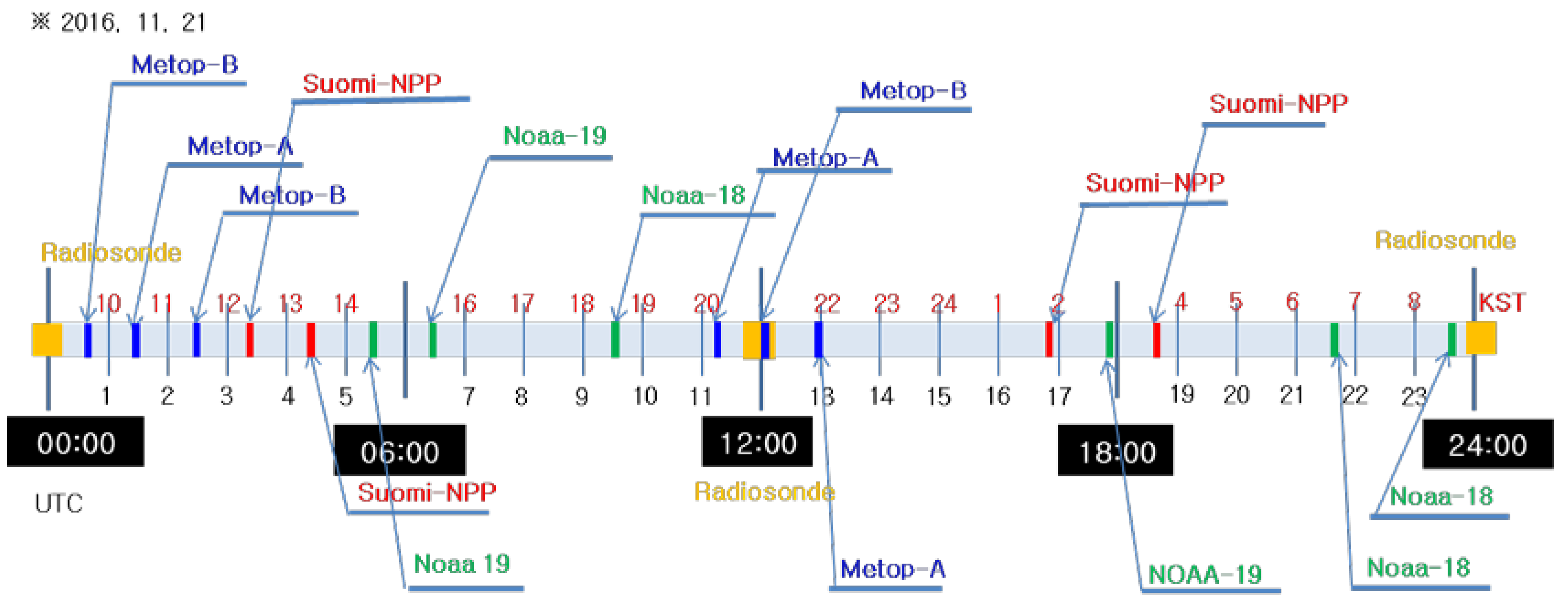 Remotesensing 10 00436 g001