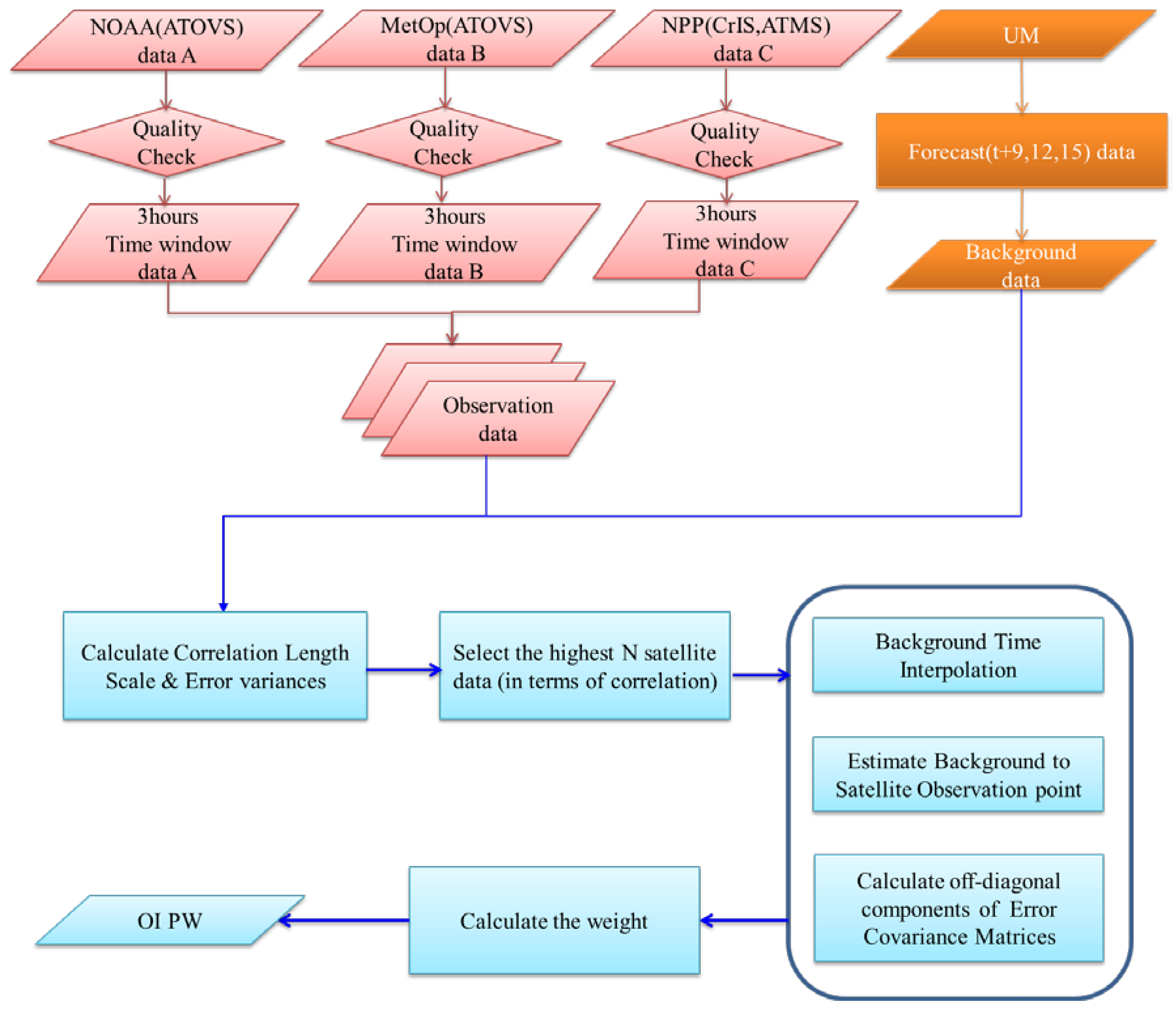 Remotesensing 10 00436 g004
