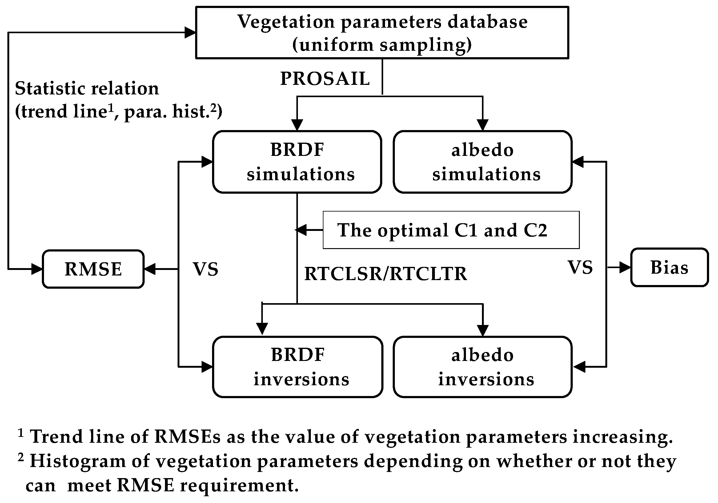Remotesensing 10 00437 g001