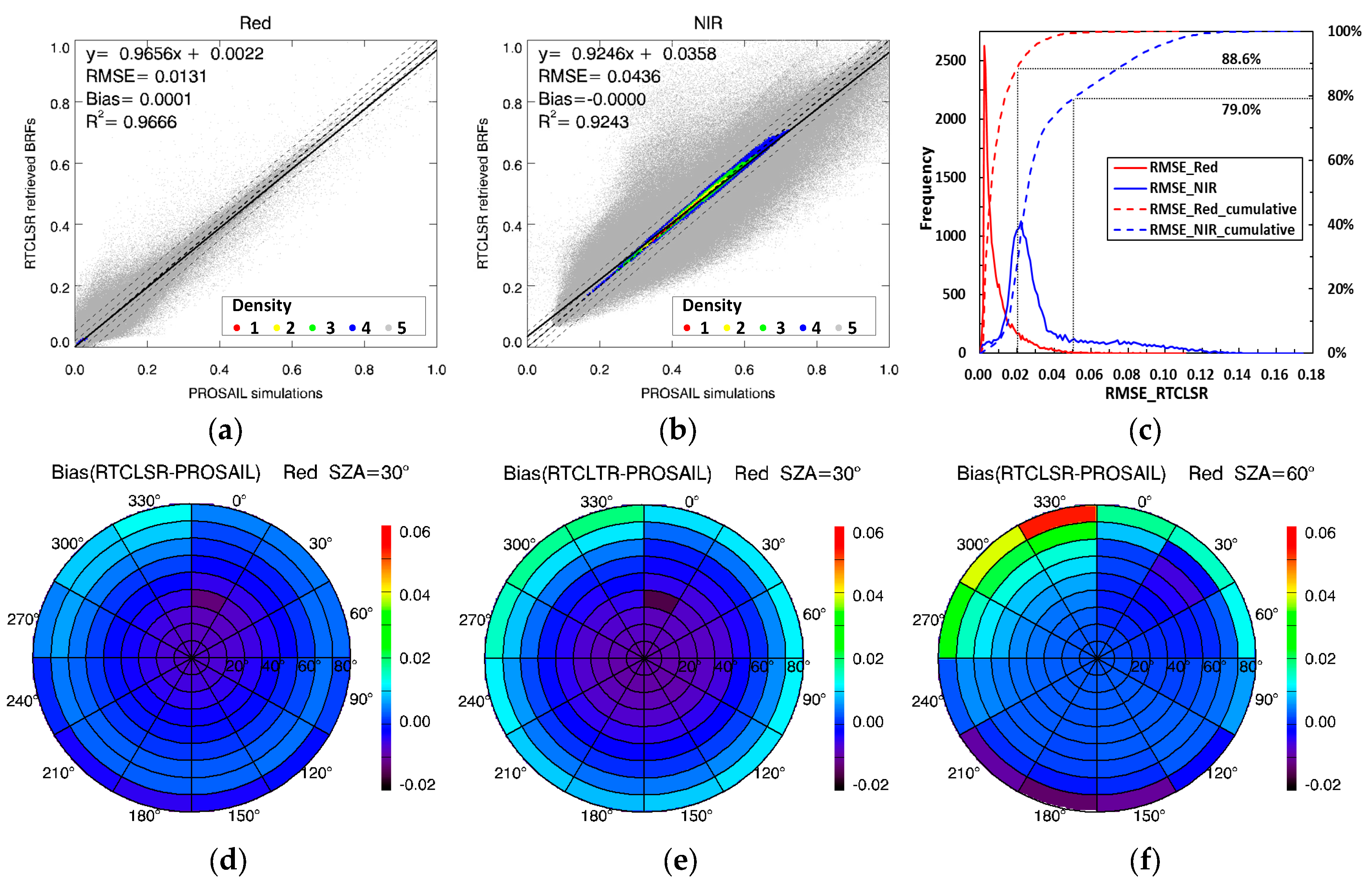 Remotesensing 10 00437 g003a