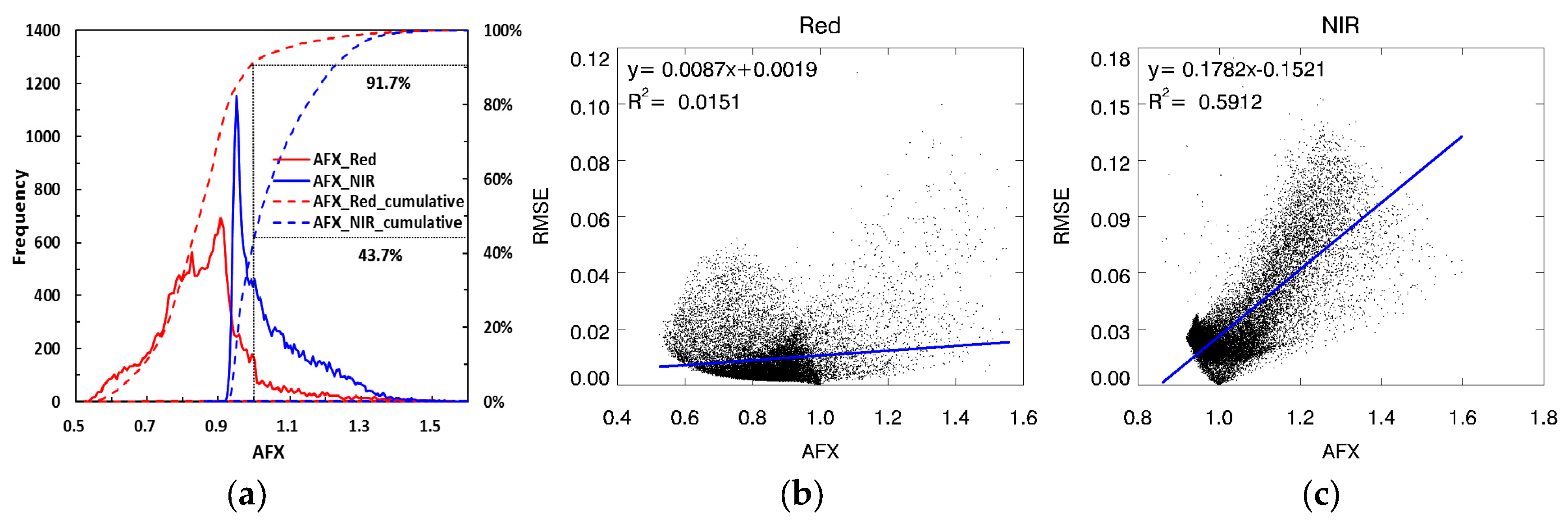 Remotesensing 10 00437 g004