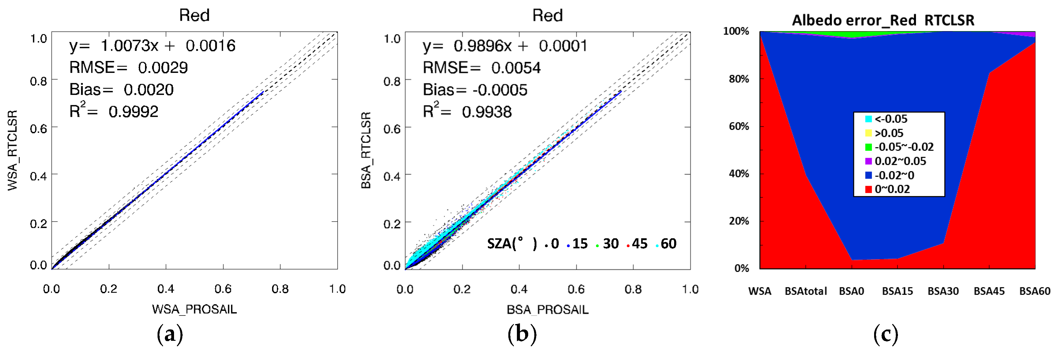 Remotesensing 10 00437 g006a