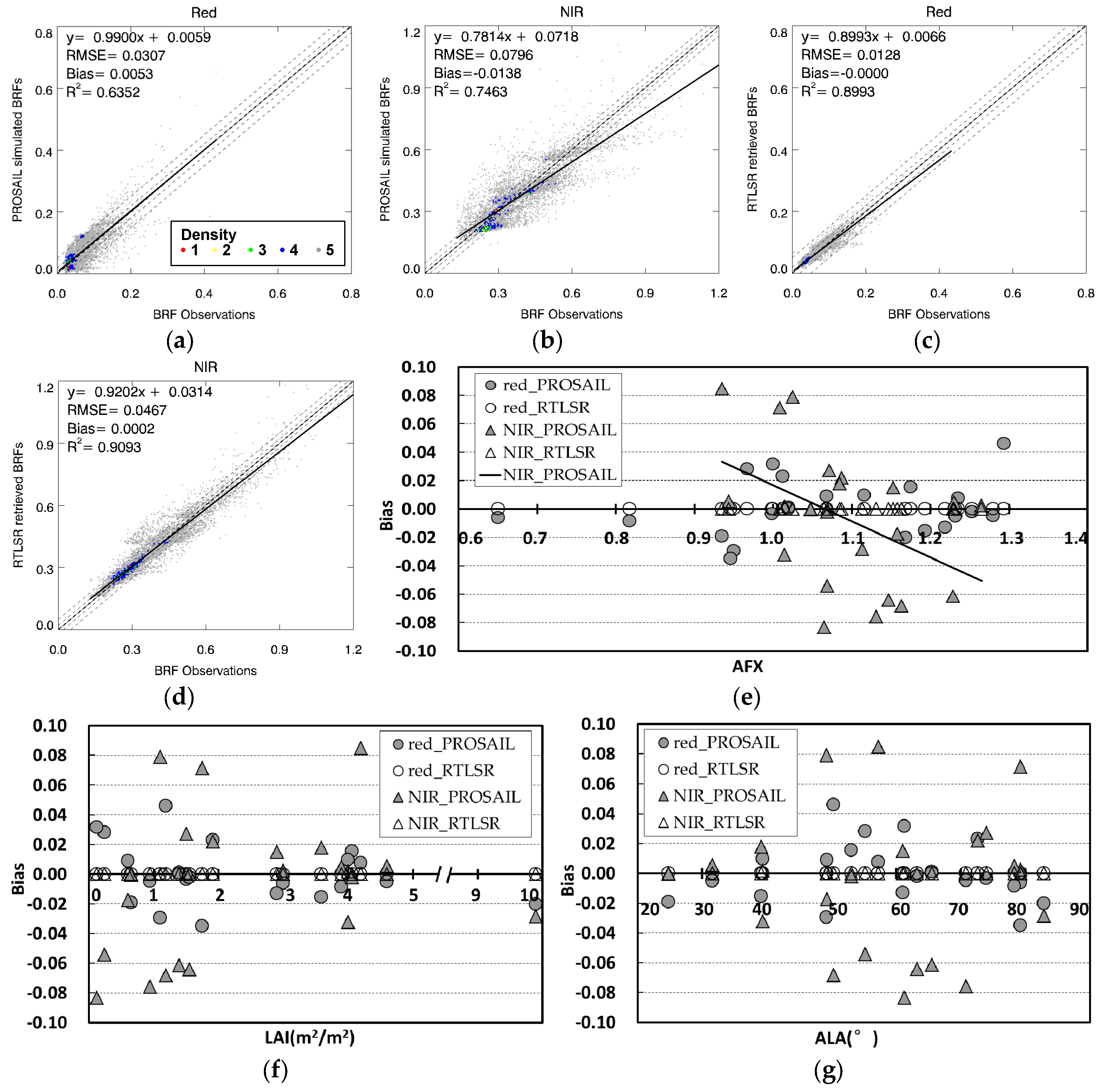 Remotesensing 10 00437 g007