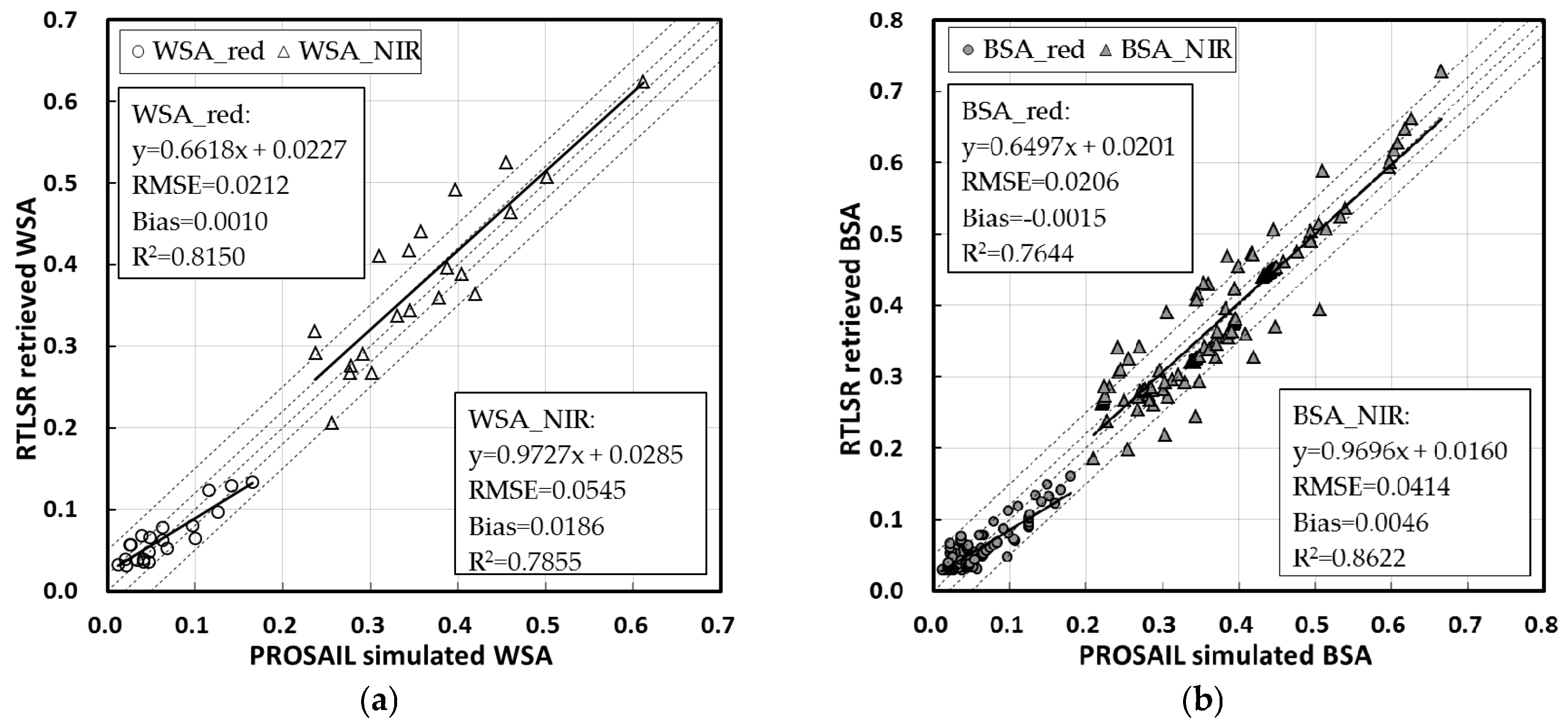 Remotesensing 10 00437 g008
