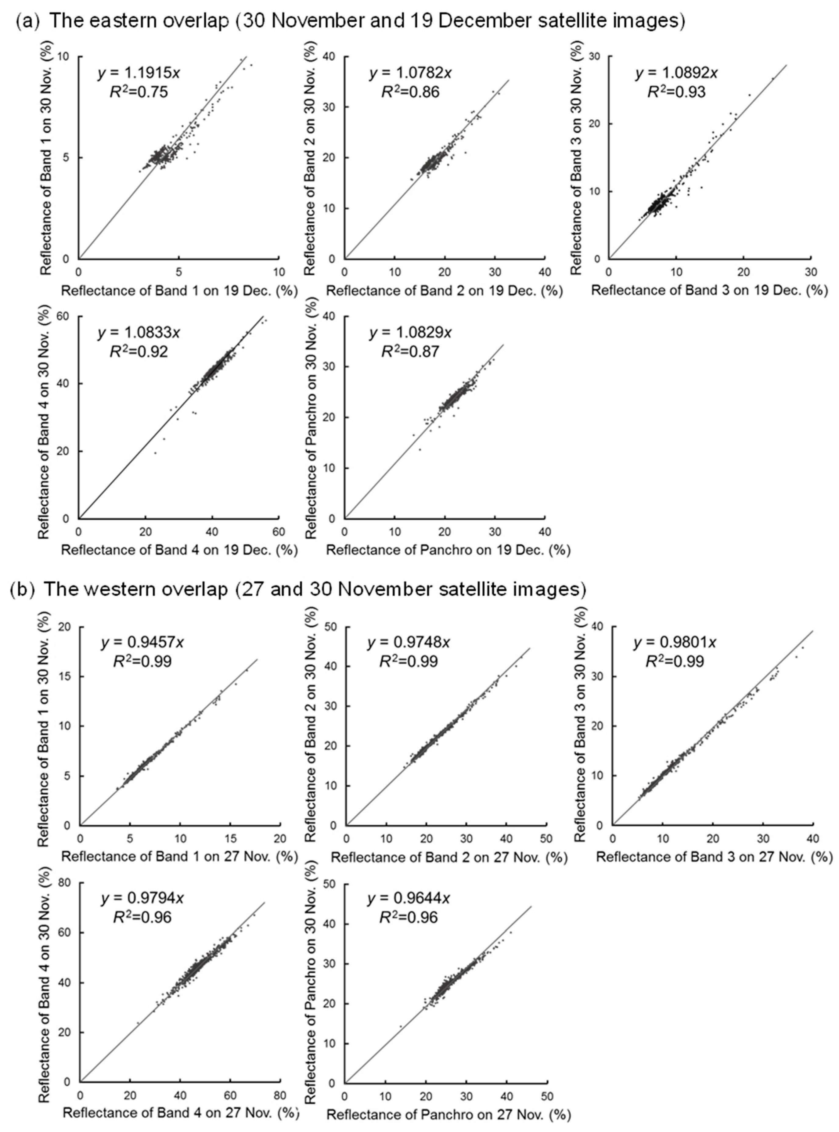 Remotesensing 10 00438 g004