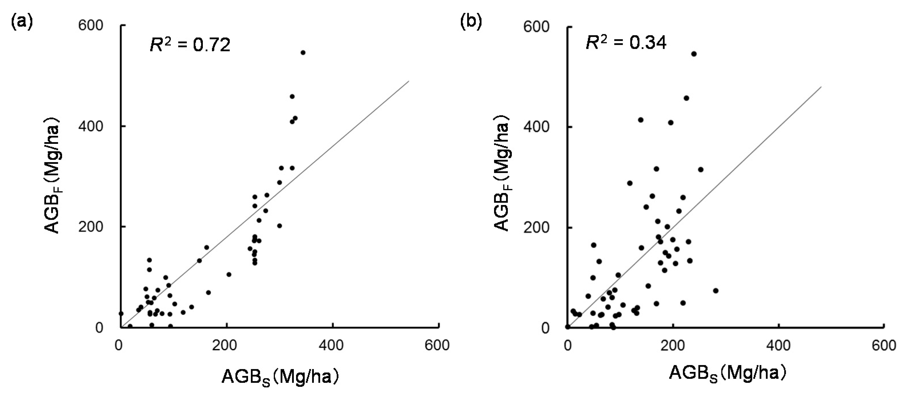 Remotesensing 10 00438 g007