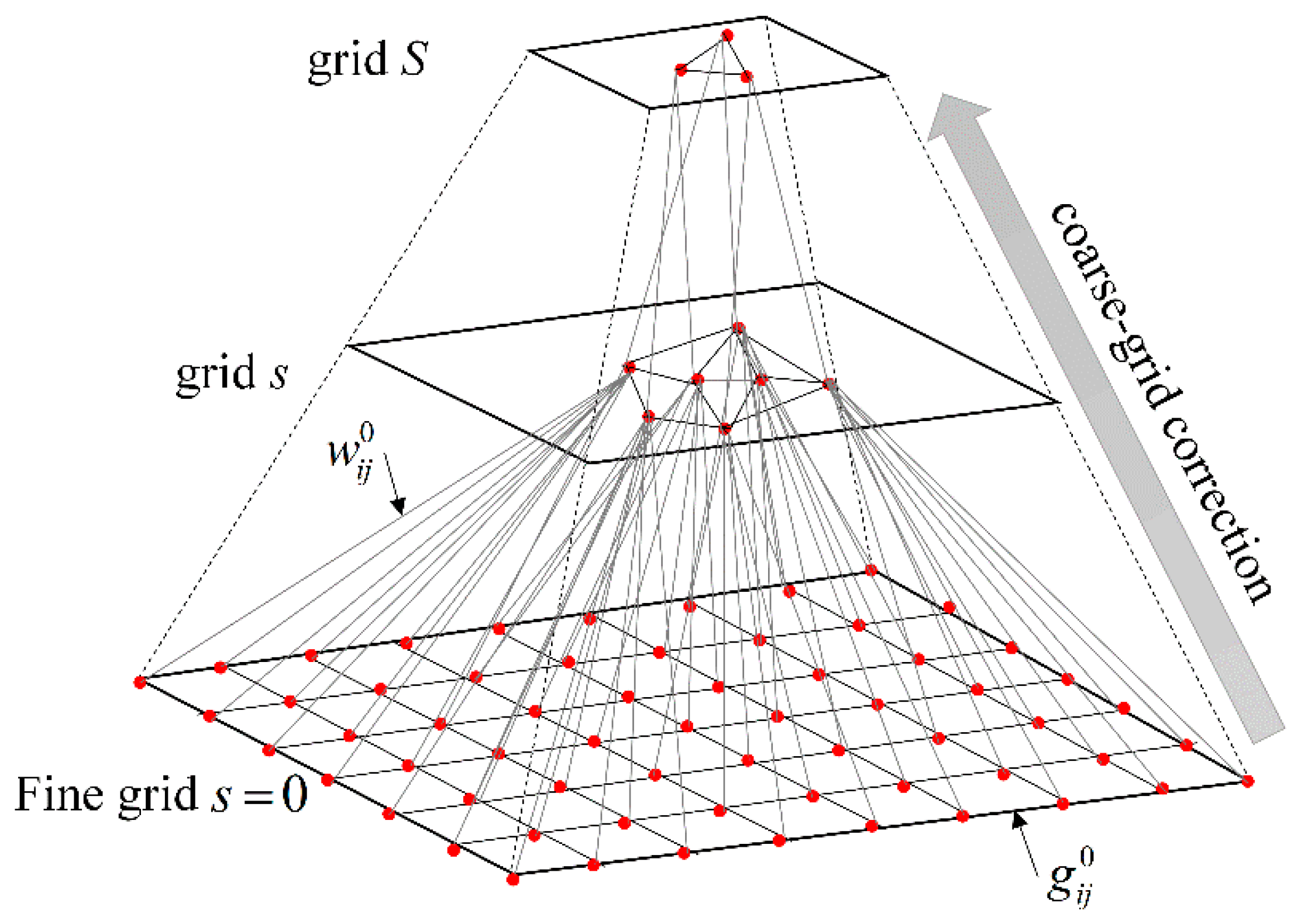 Remotesensing 10 00441 g001