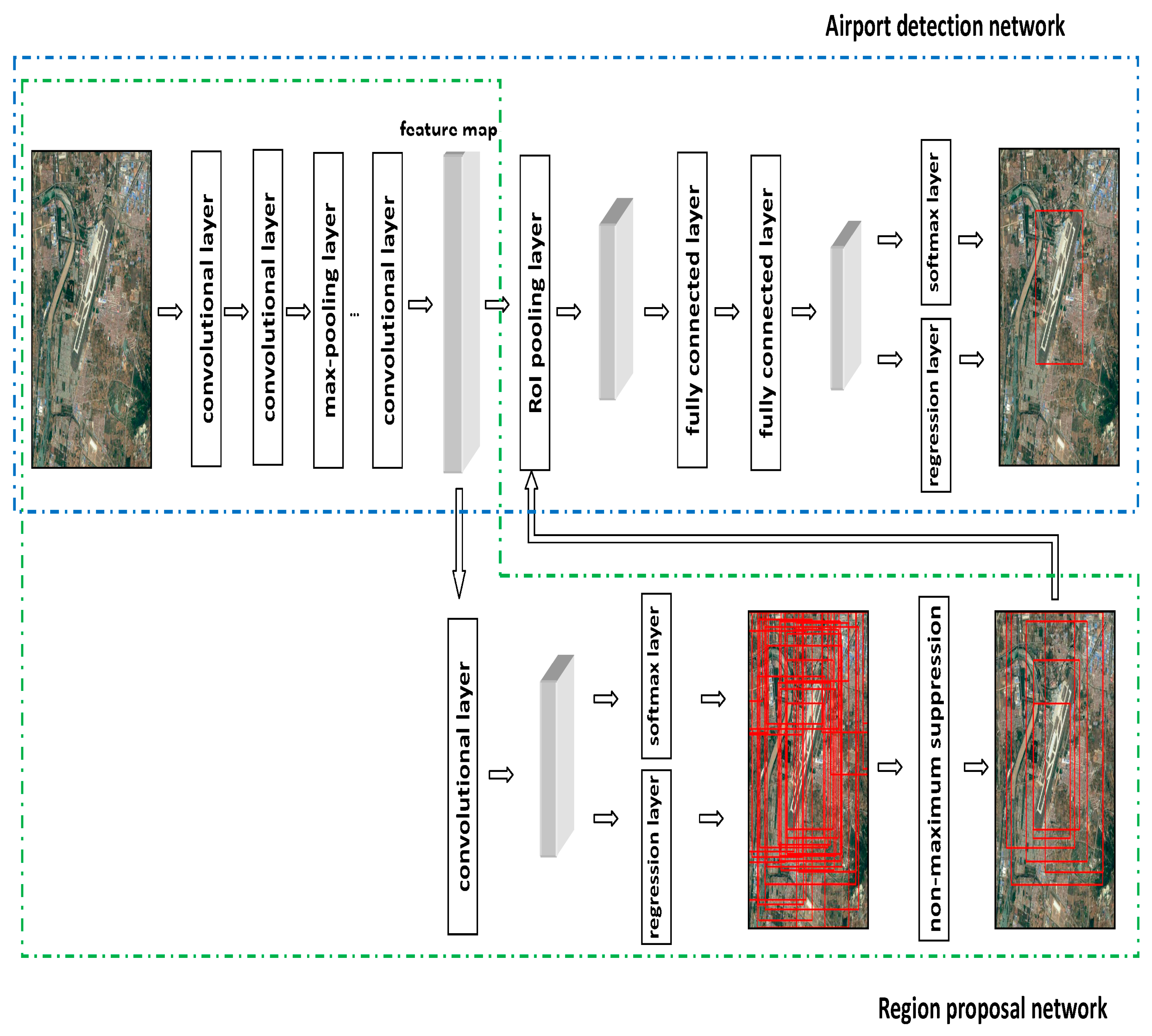 Remotesensing 10 00443 g001